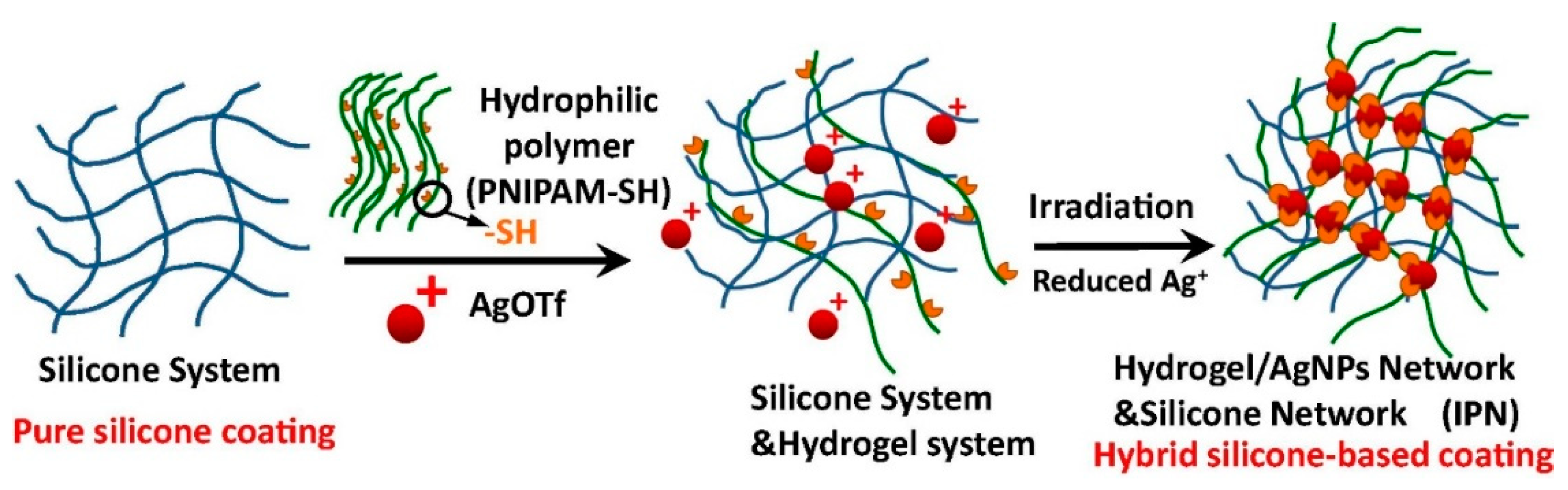 Marinedrugs 18 00371 g015