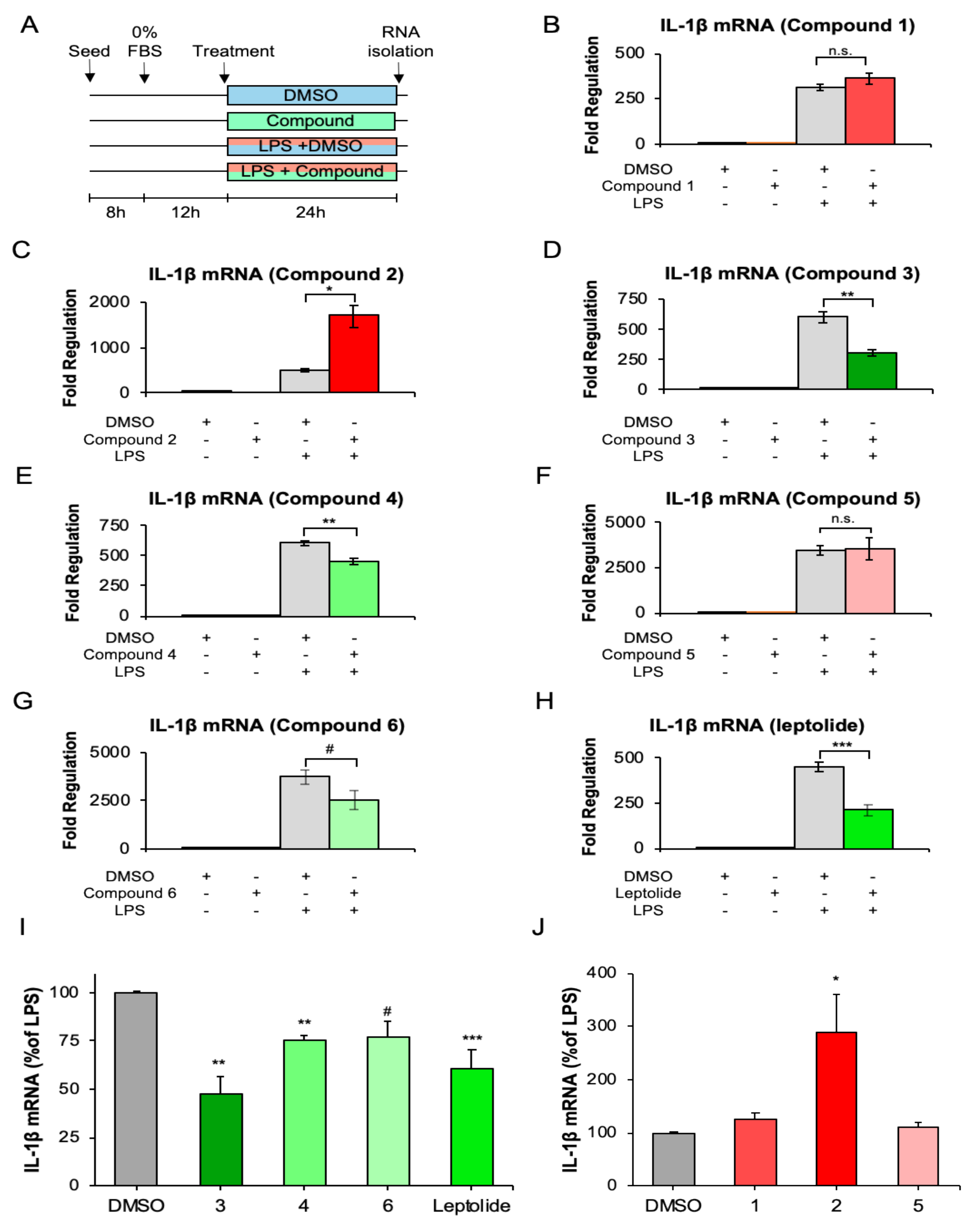 Marinedrugs 18 00378 g004 Marinedrugs 18 00378 g004