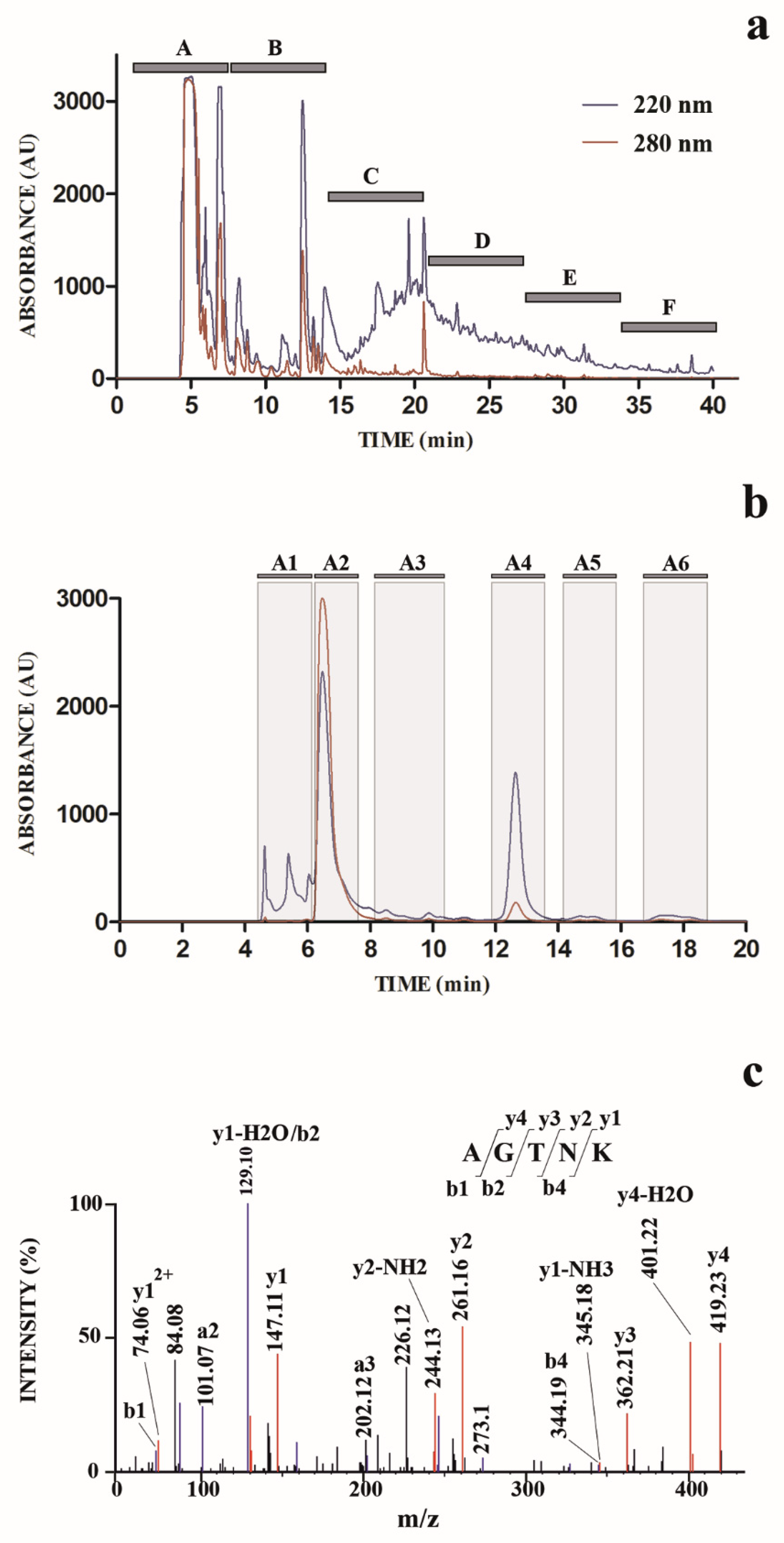 Marinedrugs 18 00380 g001 Marinedrugs 18 00380 g001