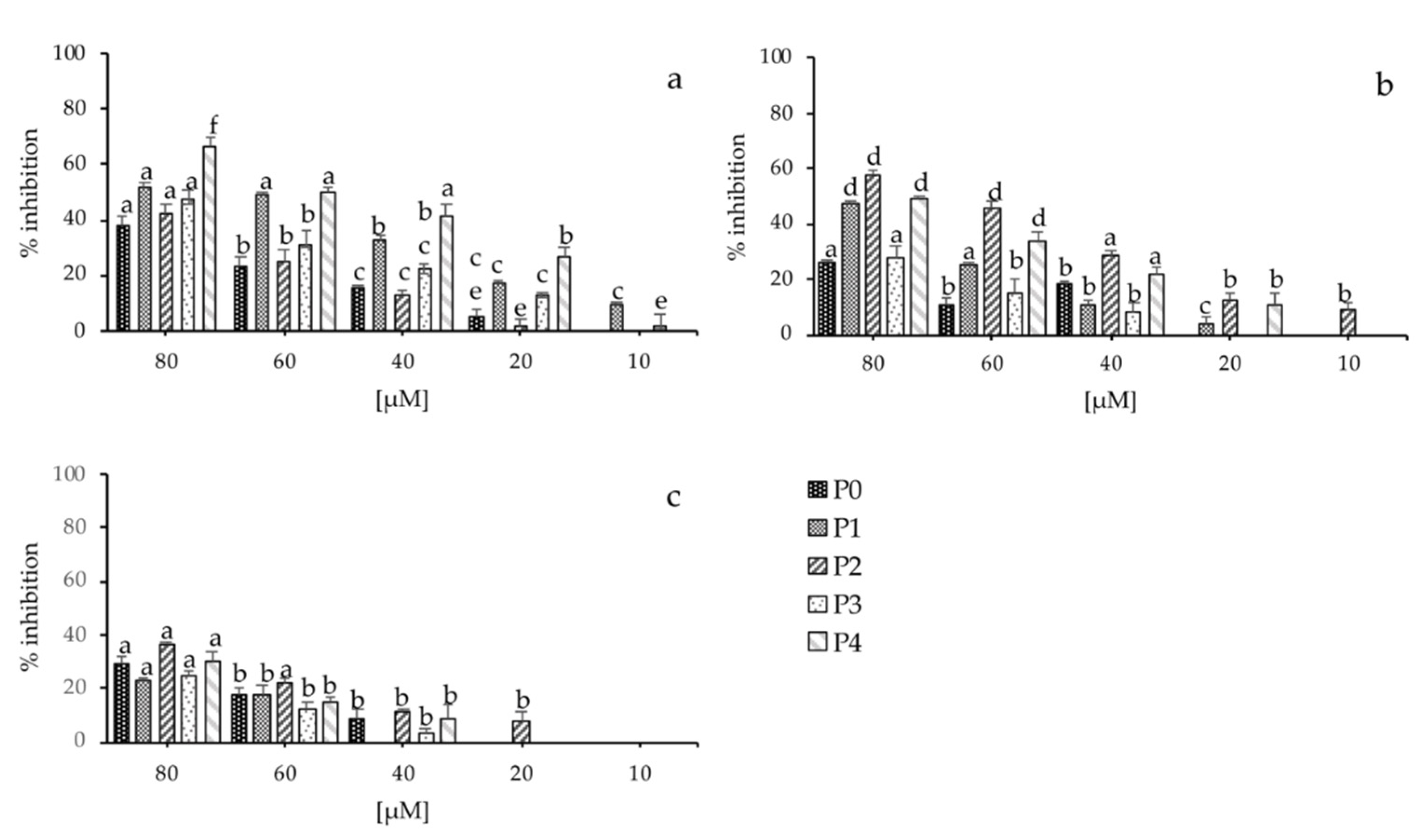 Marinedrugs 18 00380 g003 Marinedrugs 18 00380 g003
