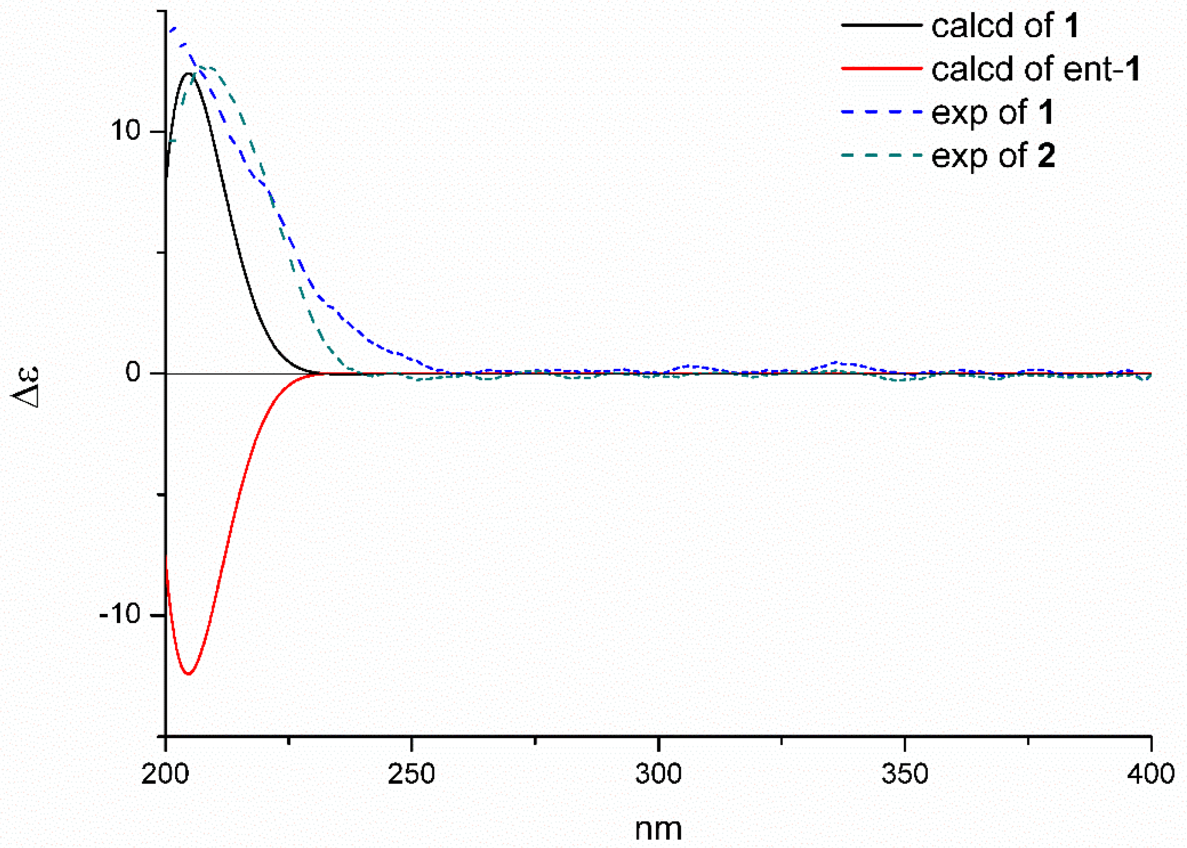 Marinedrugs 18 00381 g004 Marinedrugs 18 00381 g004