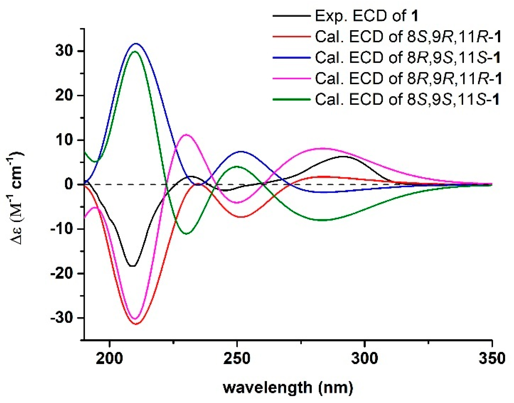 Marinedrugs 18 00385 g003 Marinedrugs 18 00385 g003