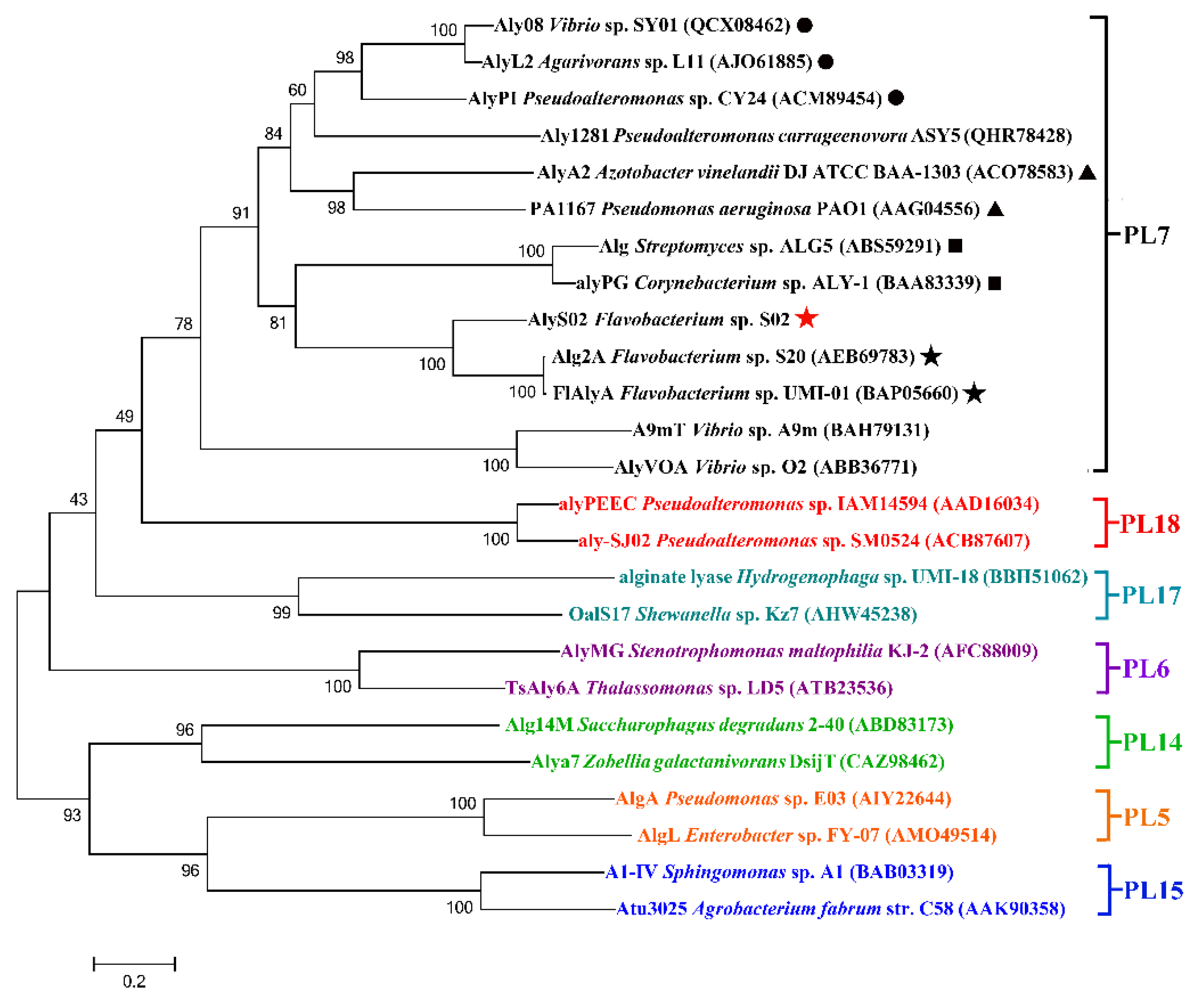 Marinedrugs 18 00388 g002 Marinedrugs 18 00388 g002