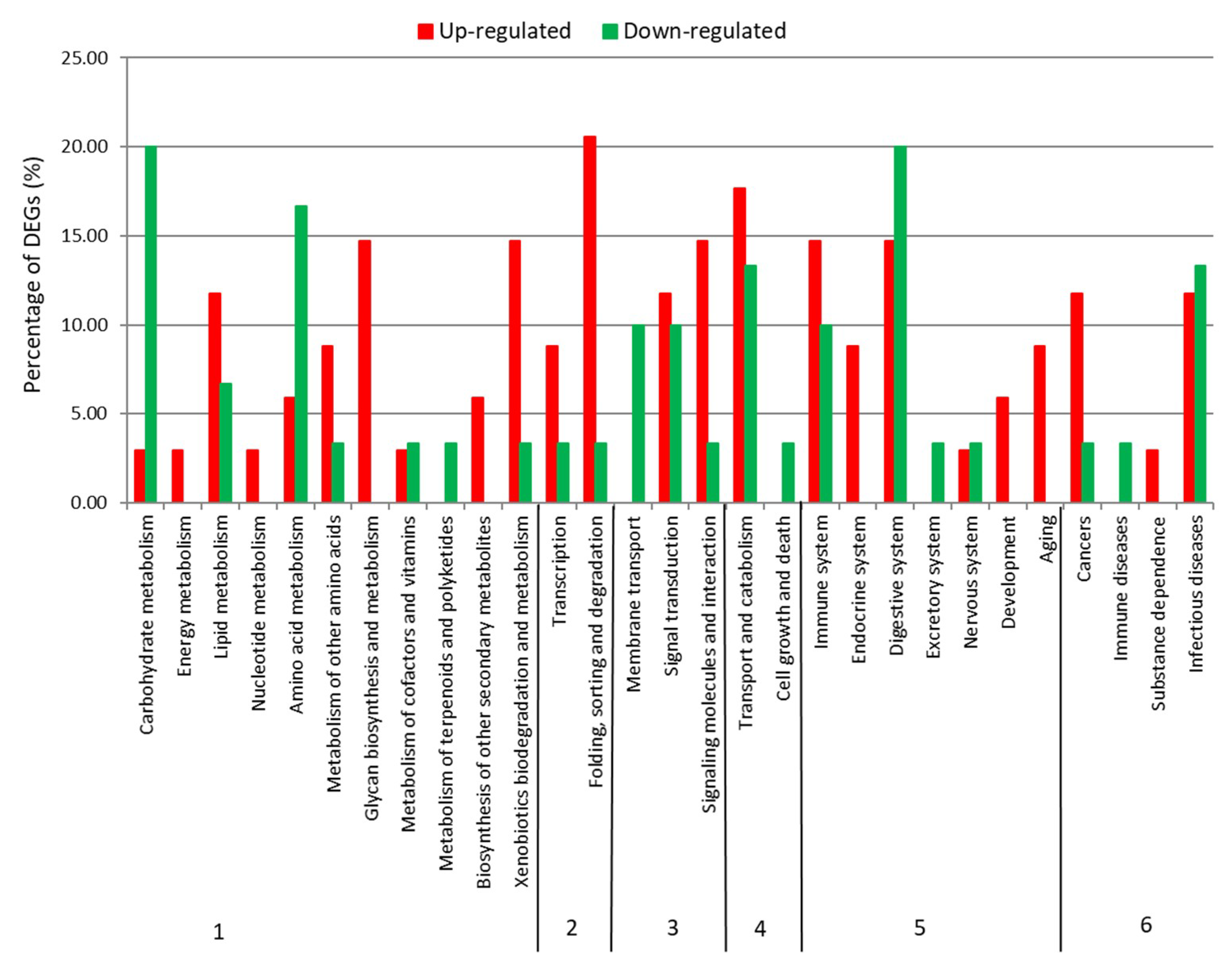 Marinedrugs 18 00392 g003 Marinedrugs 18 00392 g003