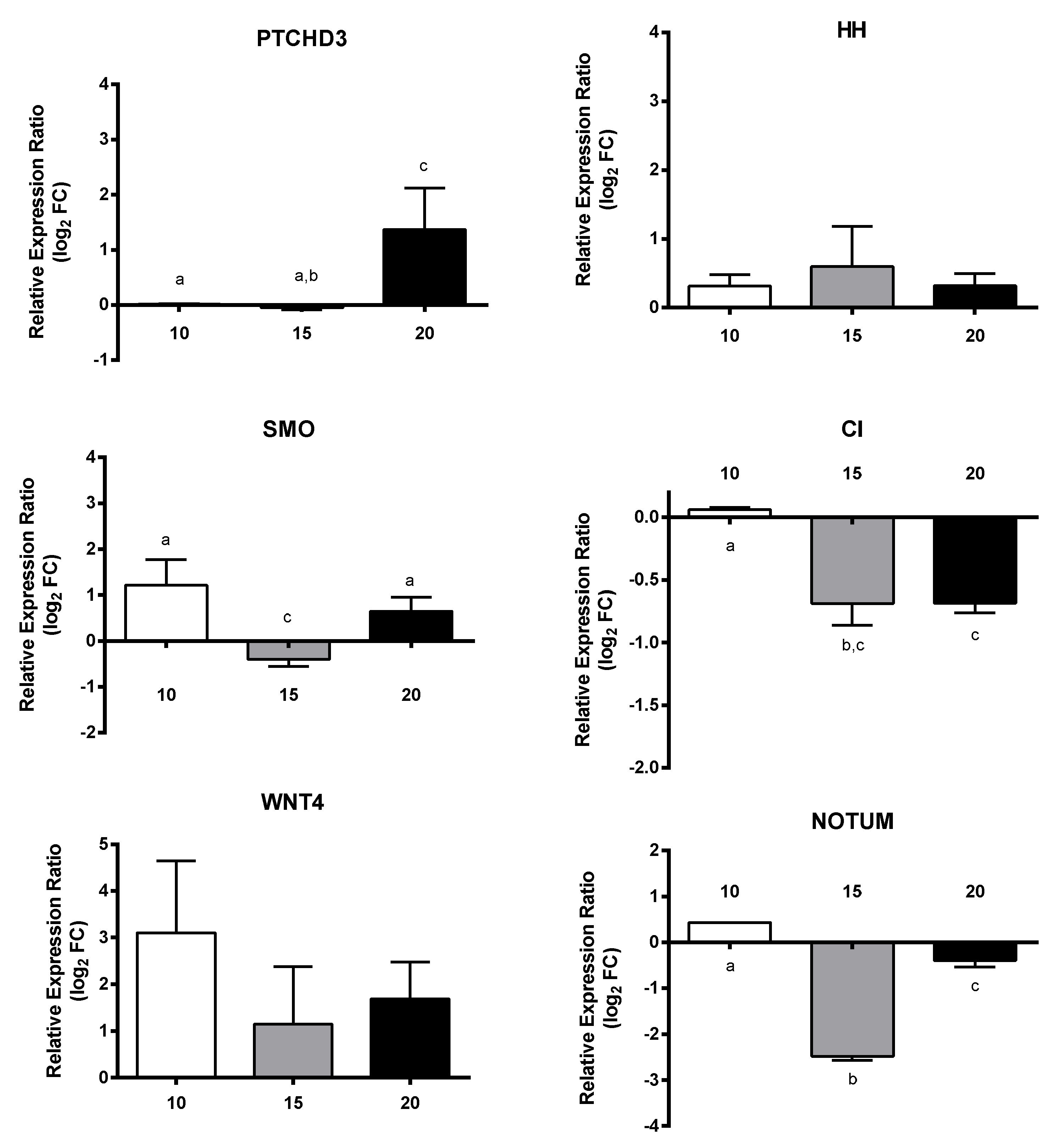 Marinedrugs 18 00392 g007 Marinedrugs 18 00392 g007