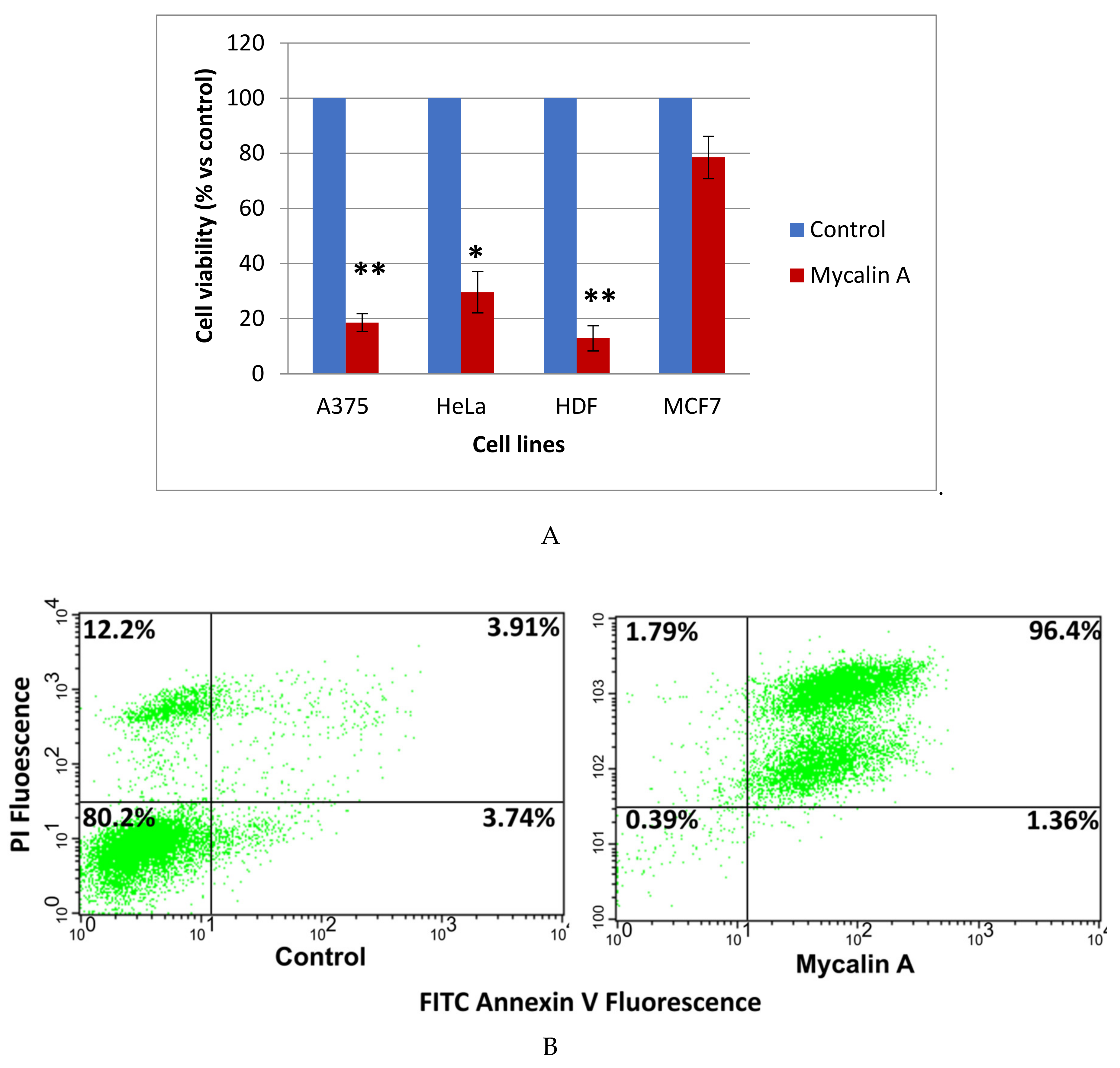 Marinedrugs 18 00402 g002