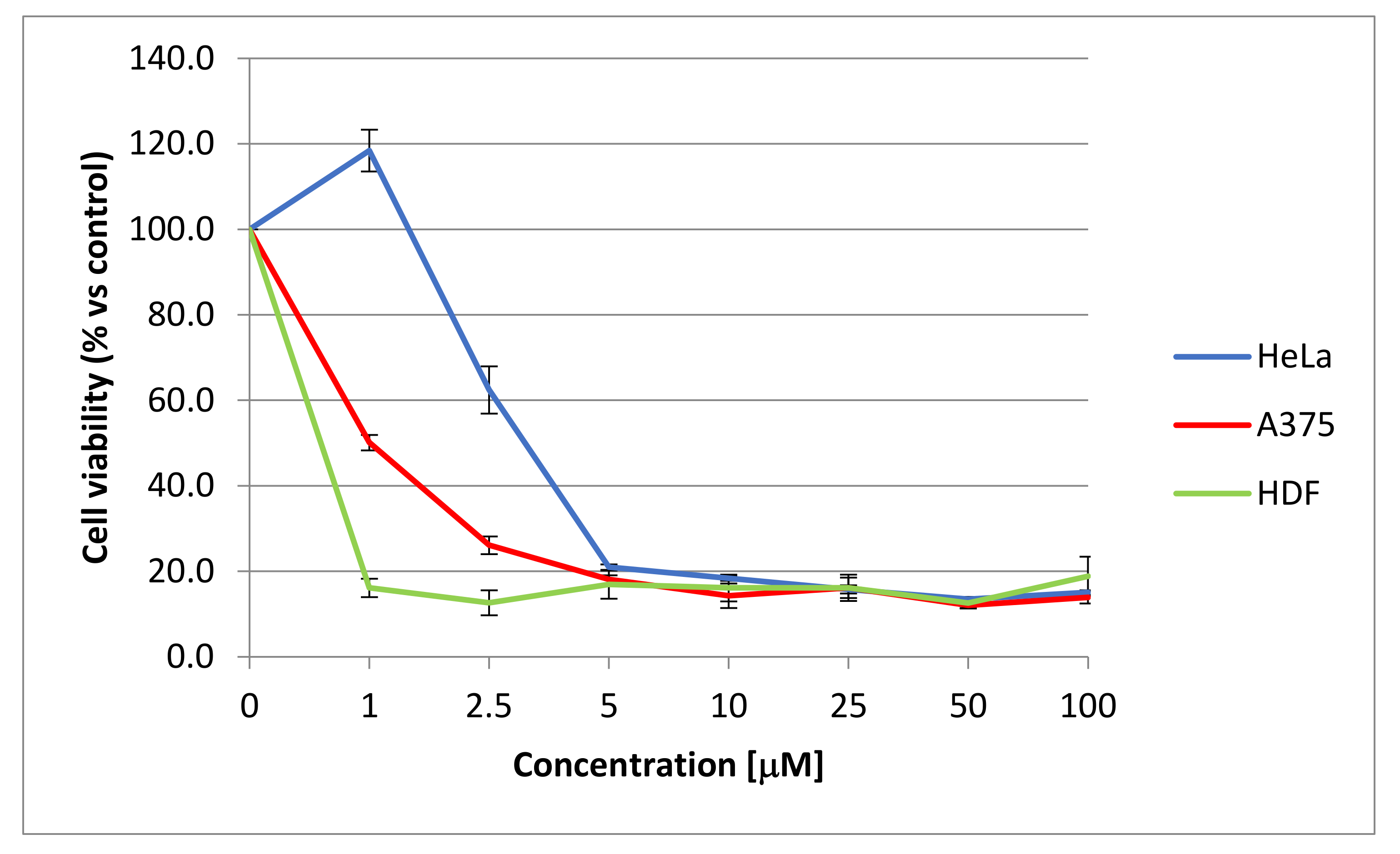 Marinedrugs 18 00402 g003