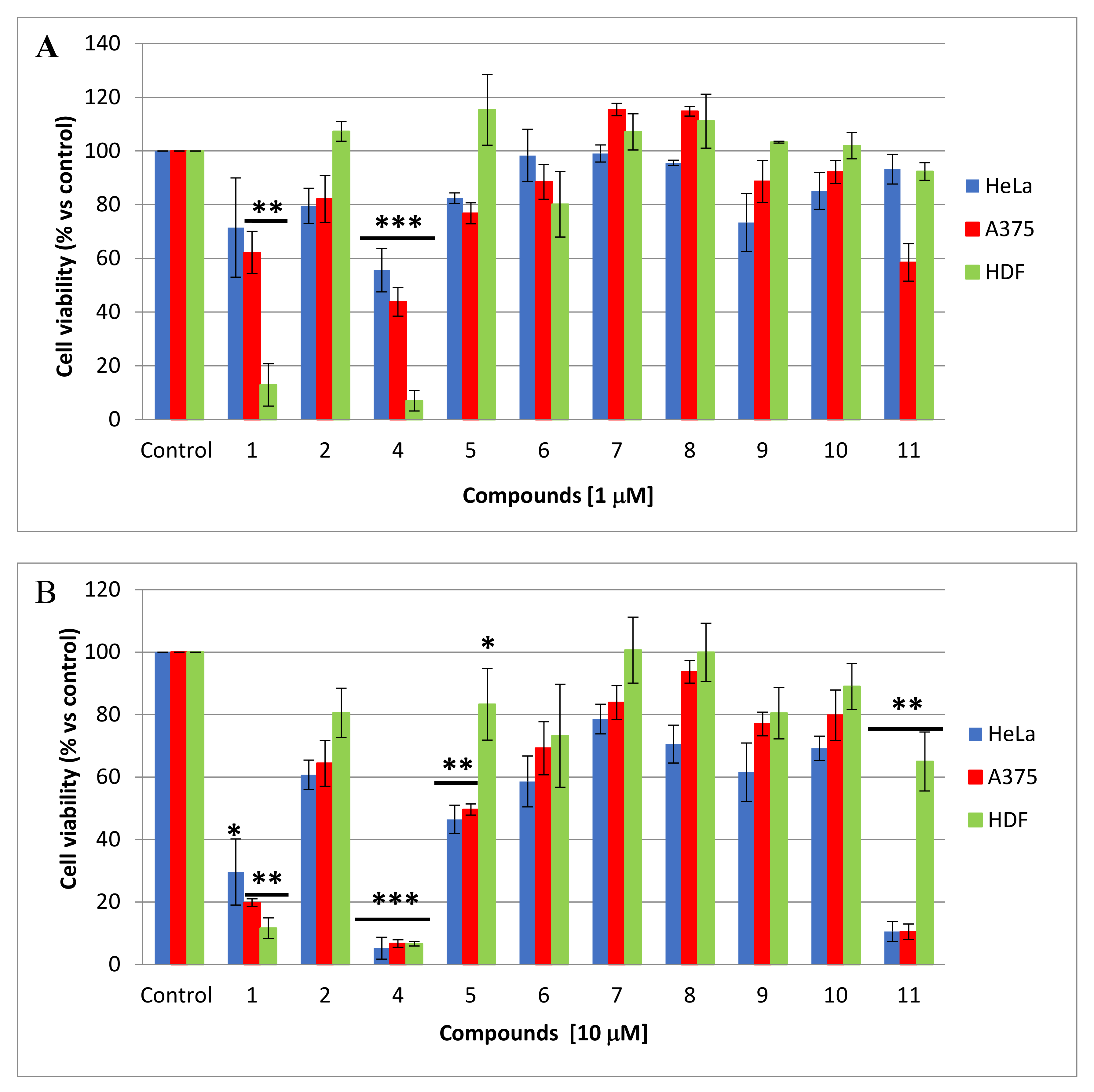 Marinedrugs 18 00402 g005a