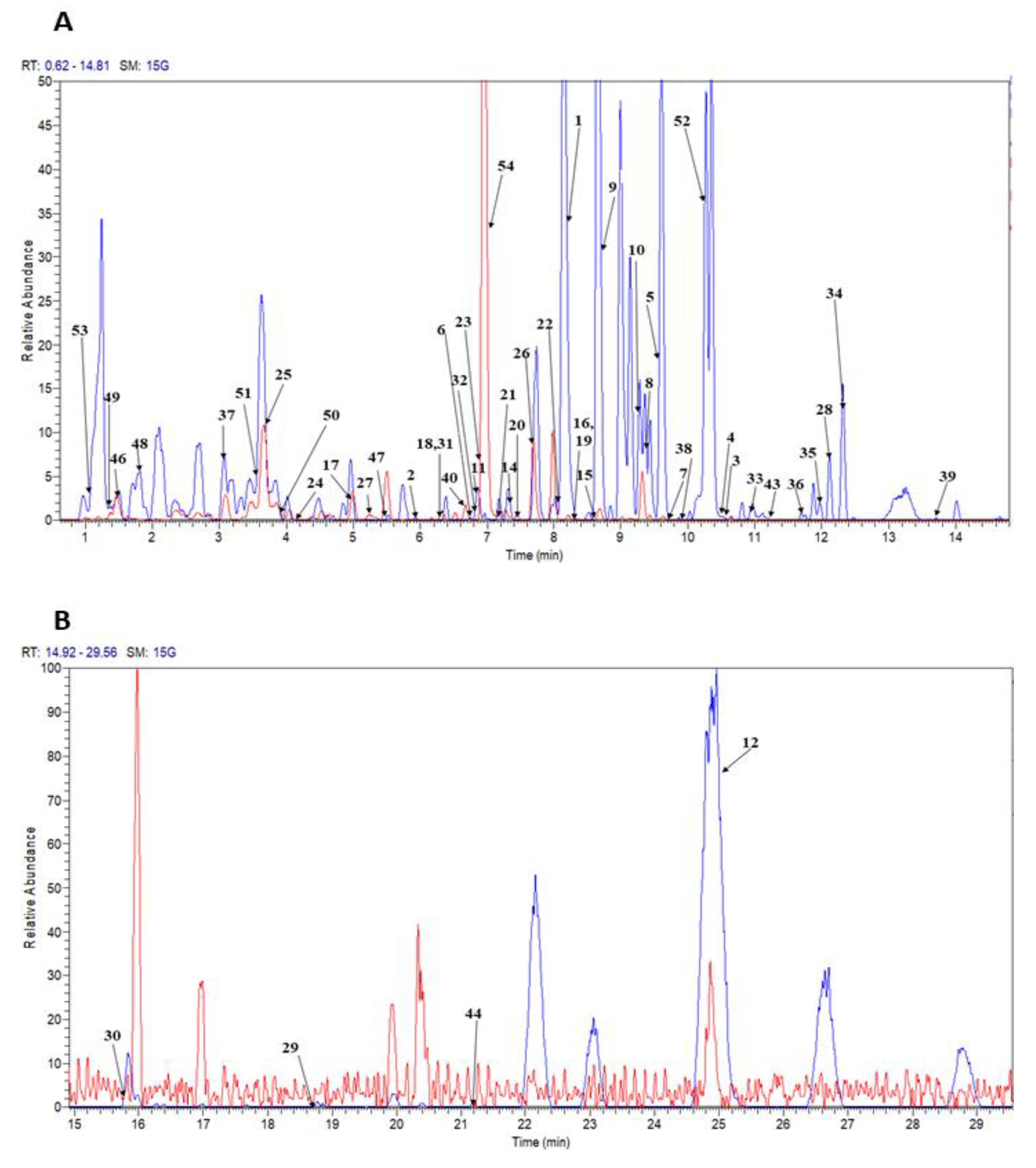 Marinedrugs 18 00403 g002 Marinedrugs 18 00403 g002