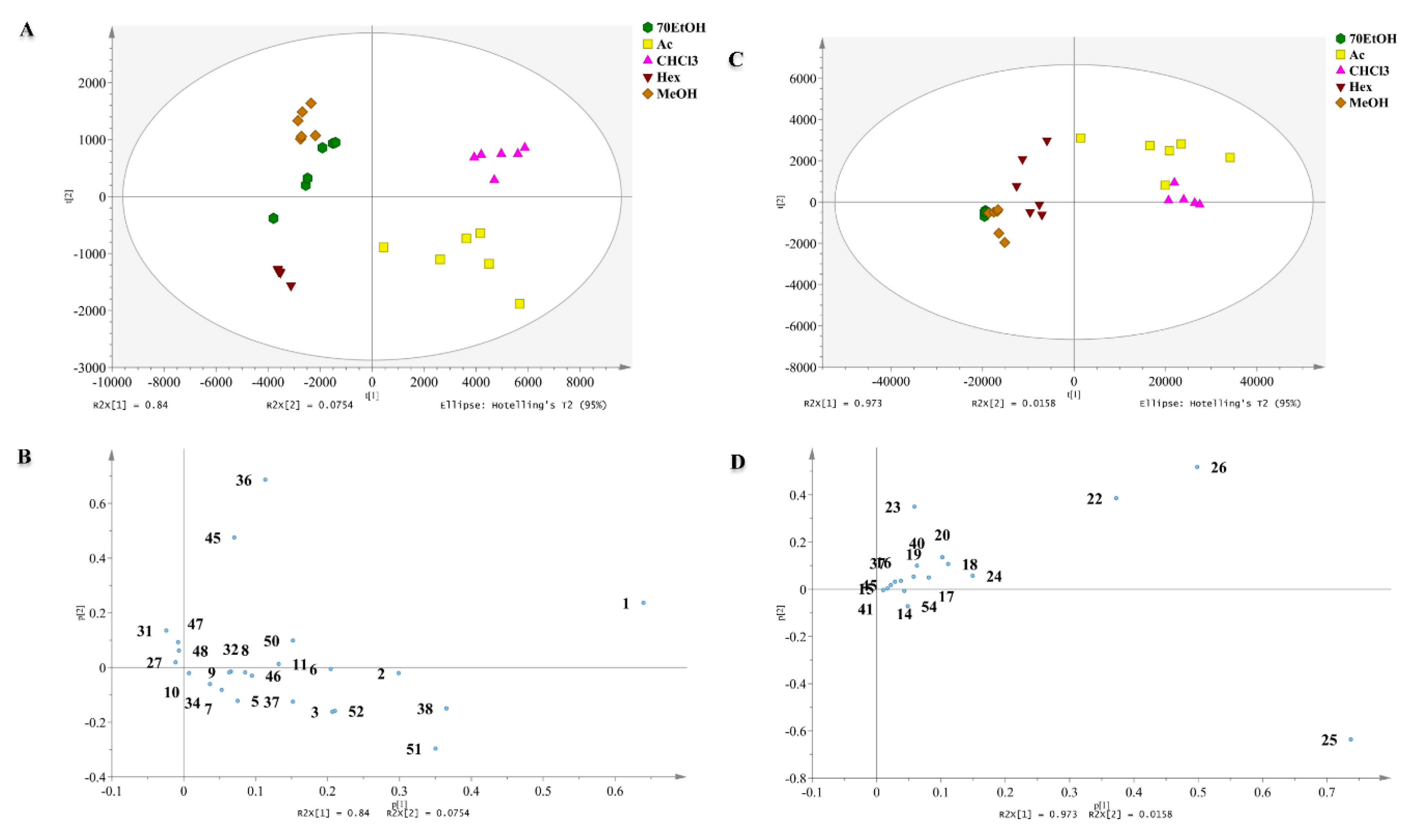 Marinedrugs 18 00403 g003 Marinedrugs 18 00403 g003