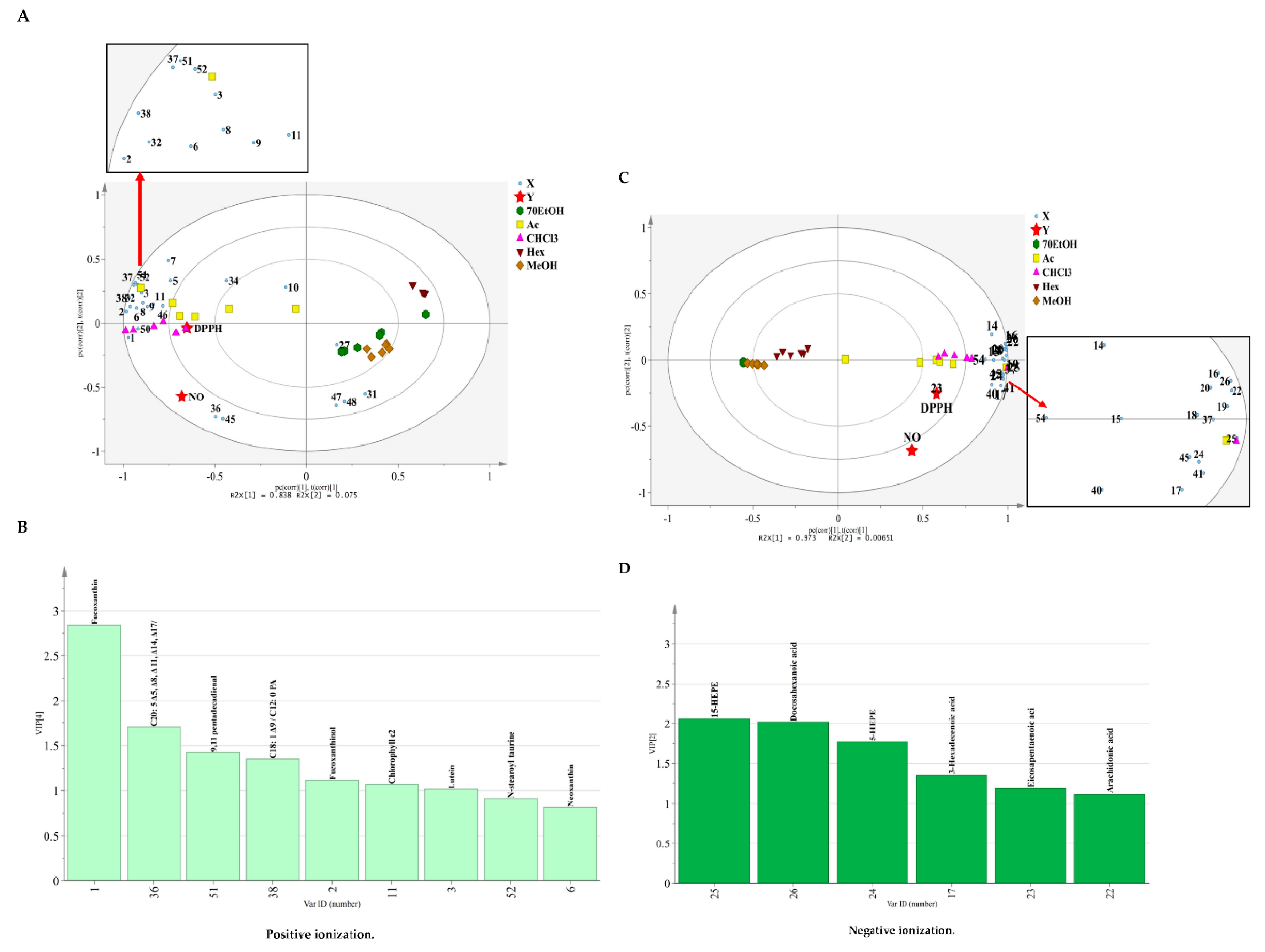 Marinedrugs 18 00403 g004 Marinedrugs 18 00403 g004