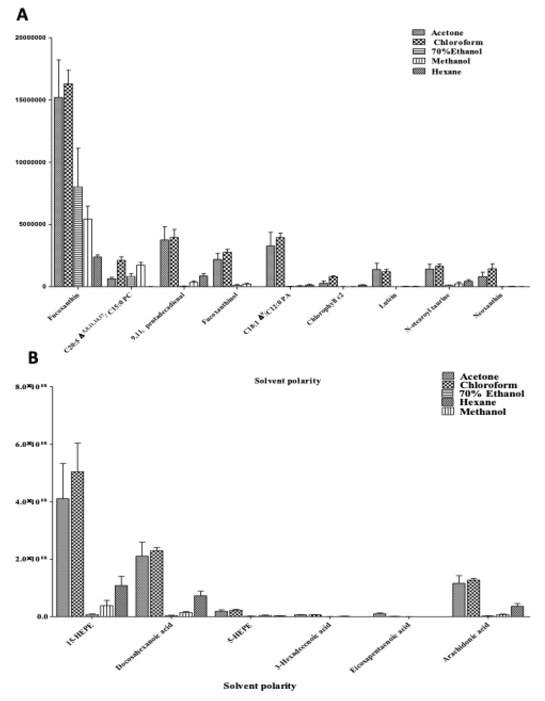 Marinedrugs 18 00403 g006 Marinedrugs 18 00403 g006