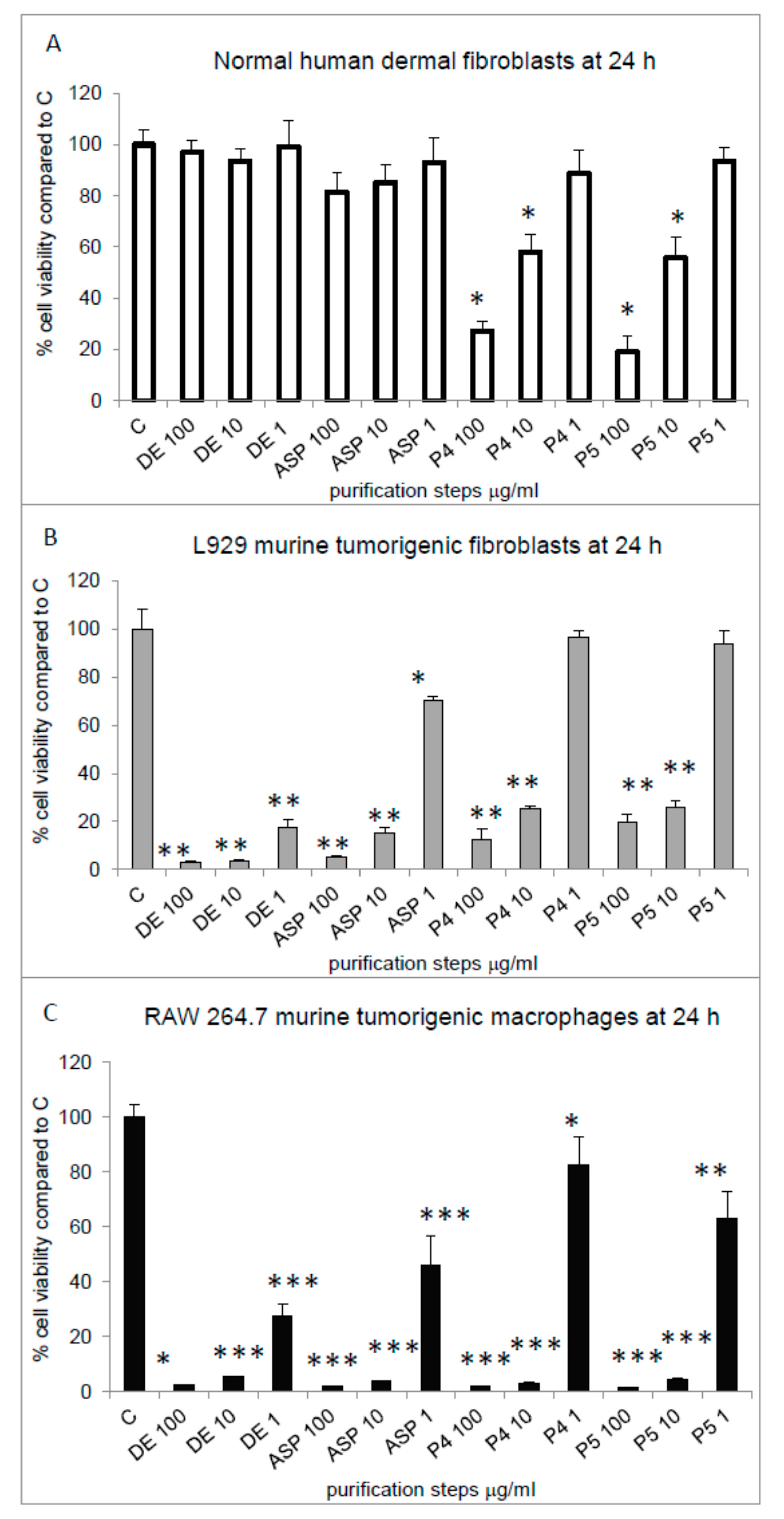 Marinedrugs 18 00409 g003a Marinedrugs 18 00409 g003a