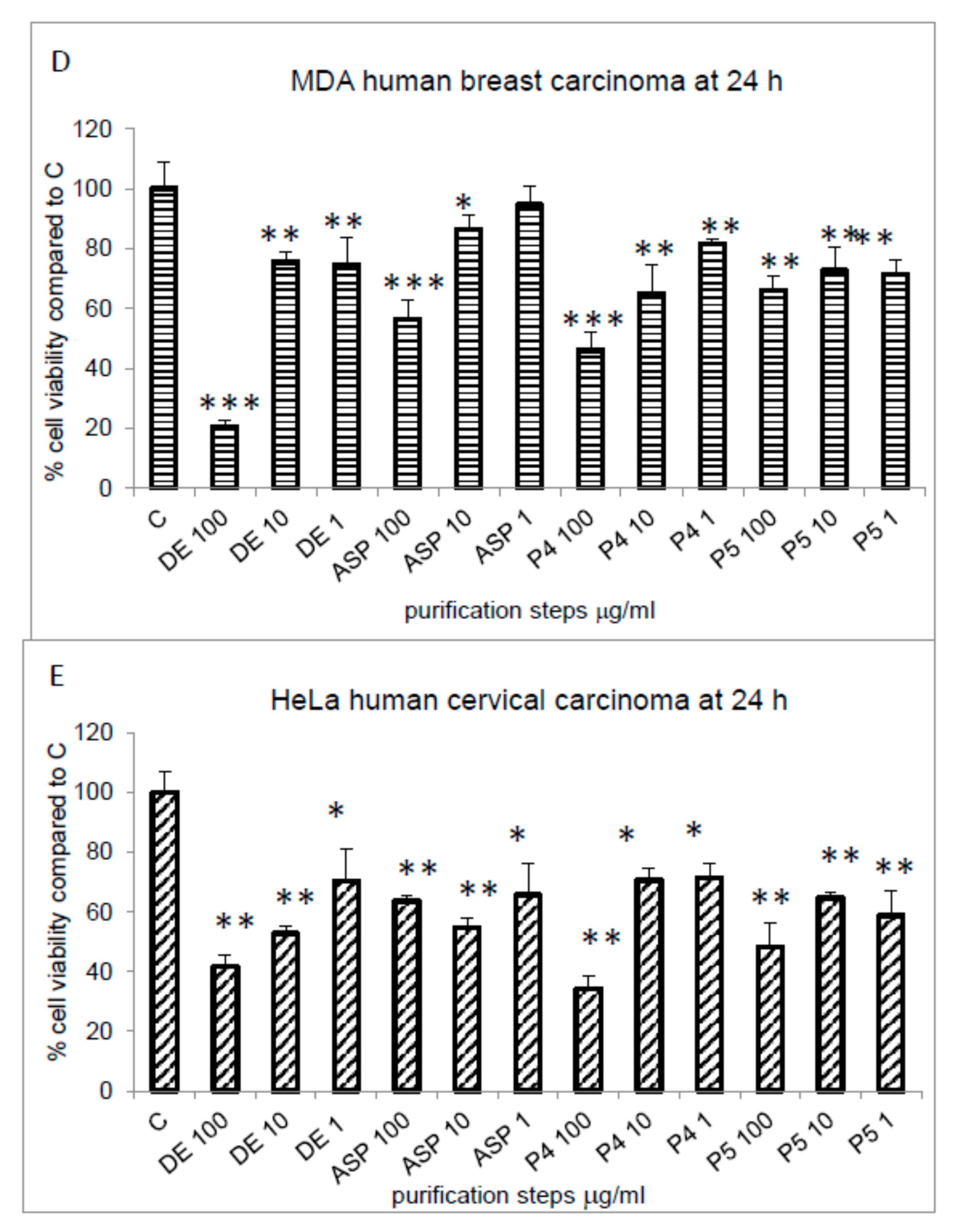 Marinedrugs 18 00409 g003b Marinedrugs 18 00409 g003b