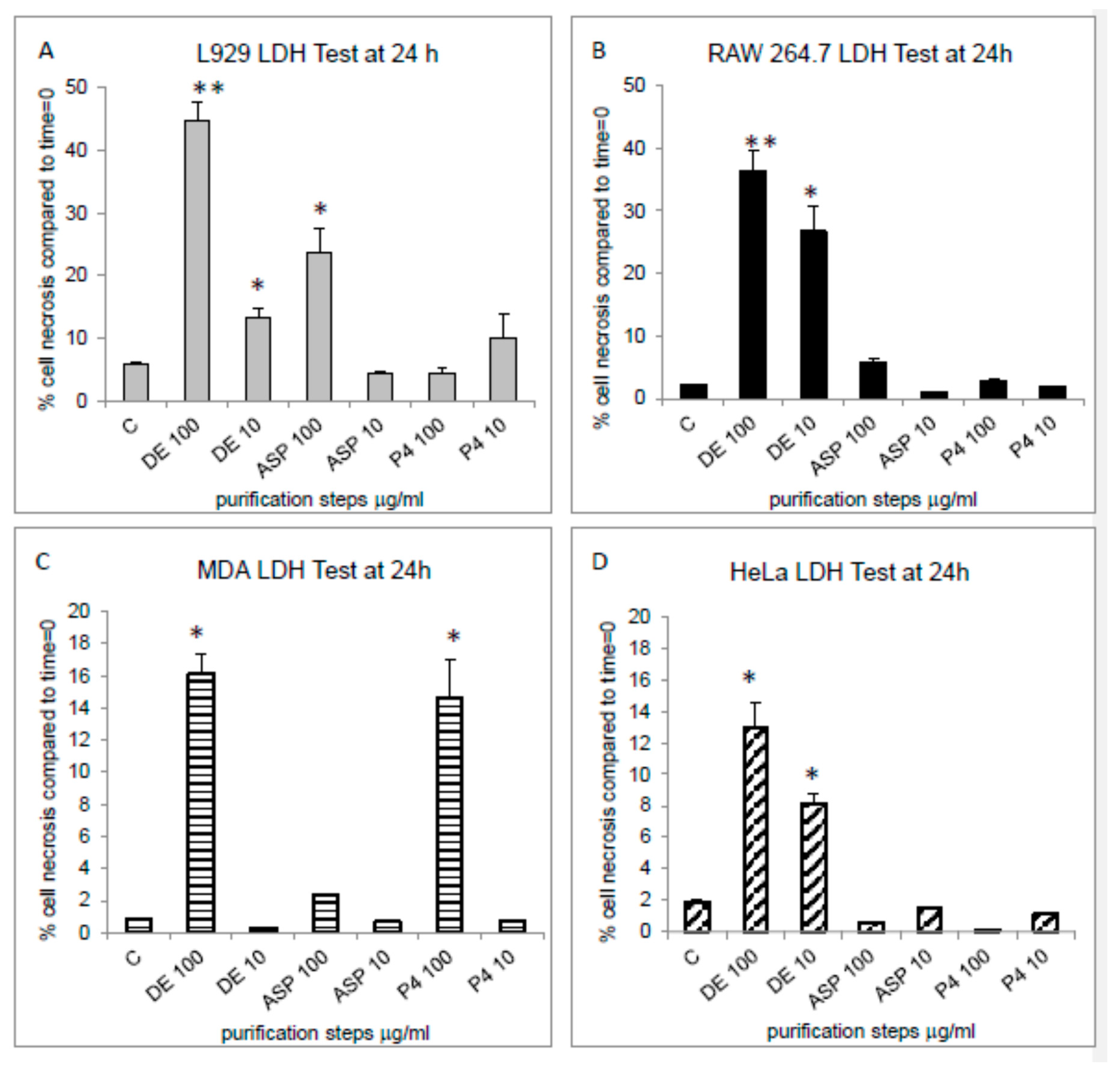Marinedrugs 18 00409 g004 Marinedrugs 18 00409 g004