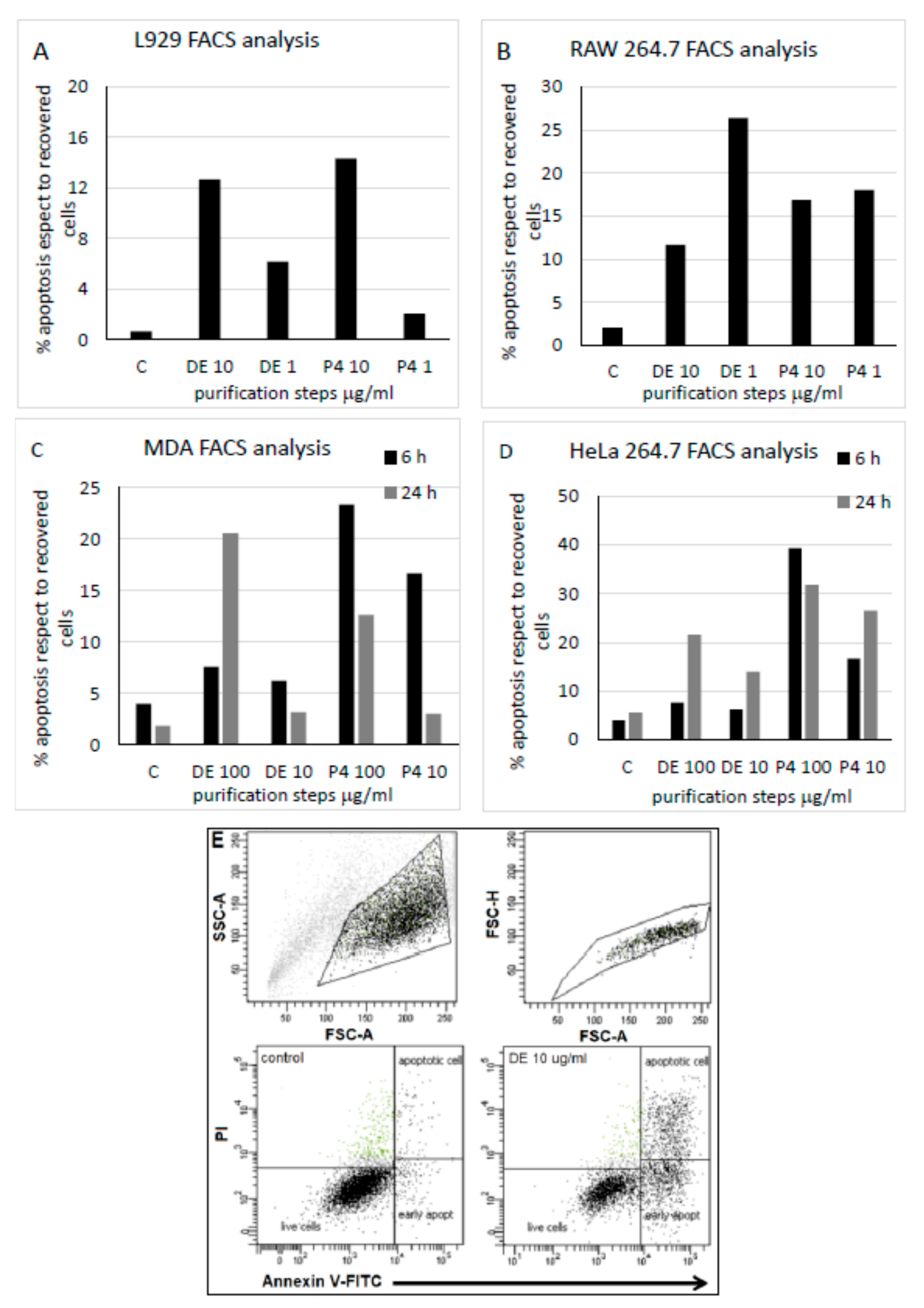 Marinedrugs 18 00409 g005 Marinedrugs 18 00409 g005