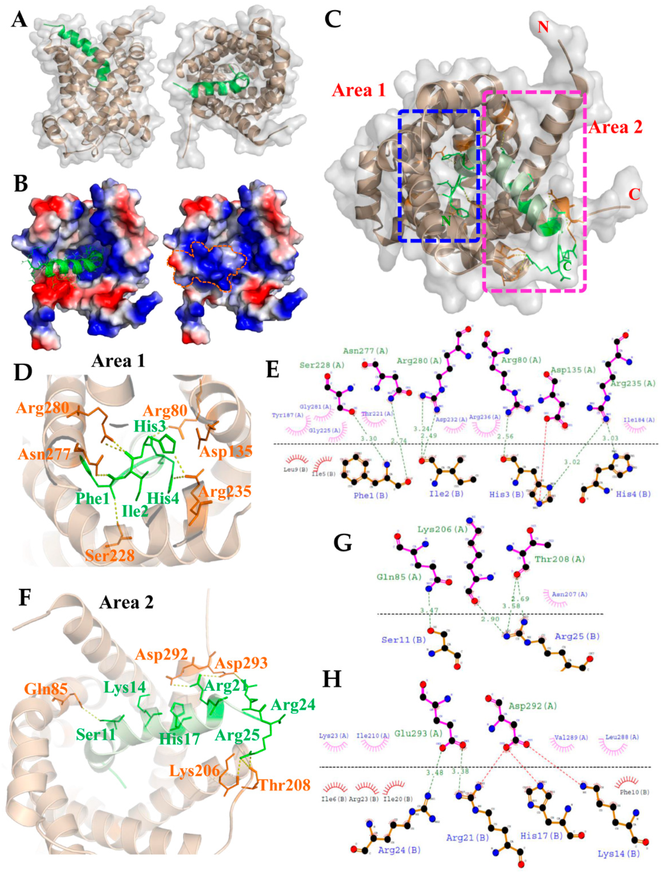 Marinedrugs 18 00417 g003