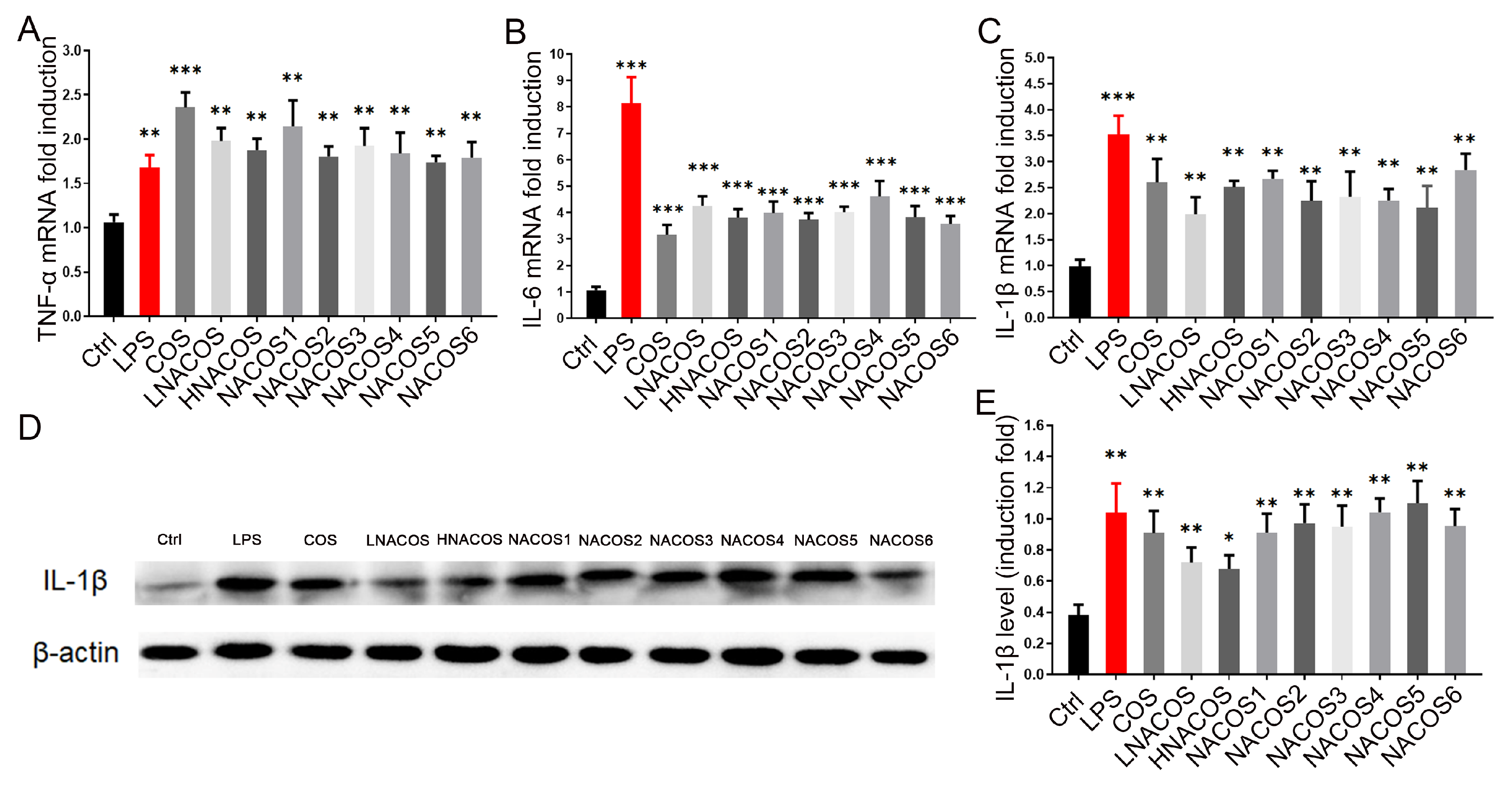 Marinedrugs 18 00421 g002 Marinedrugs 18 00421 g002