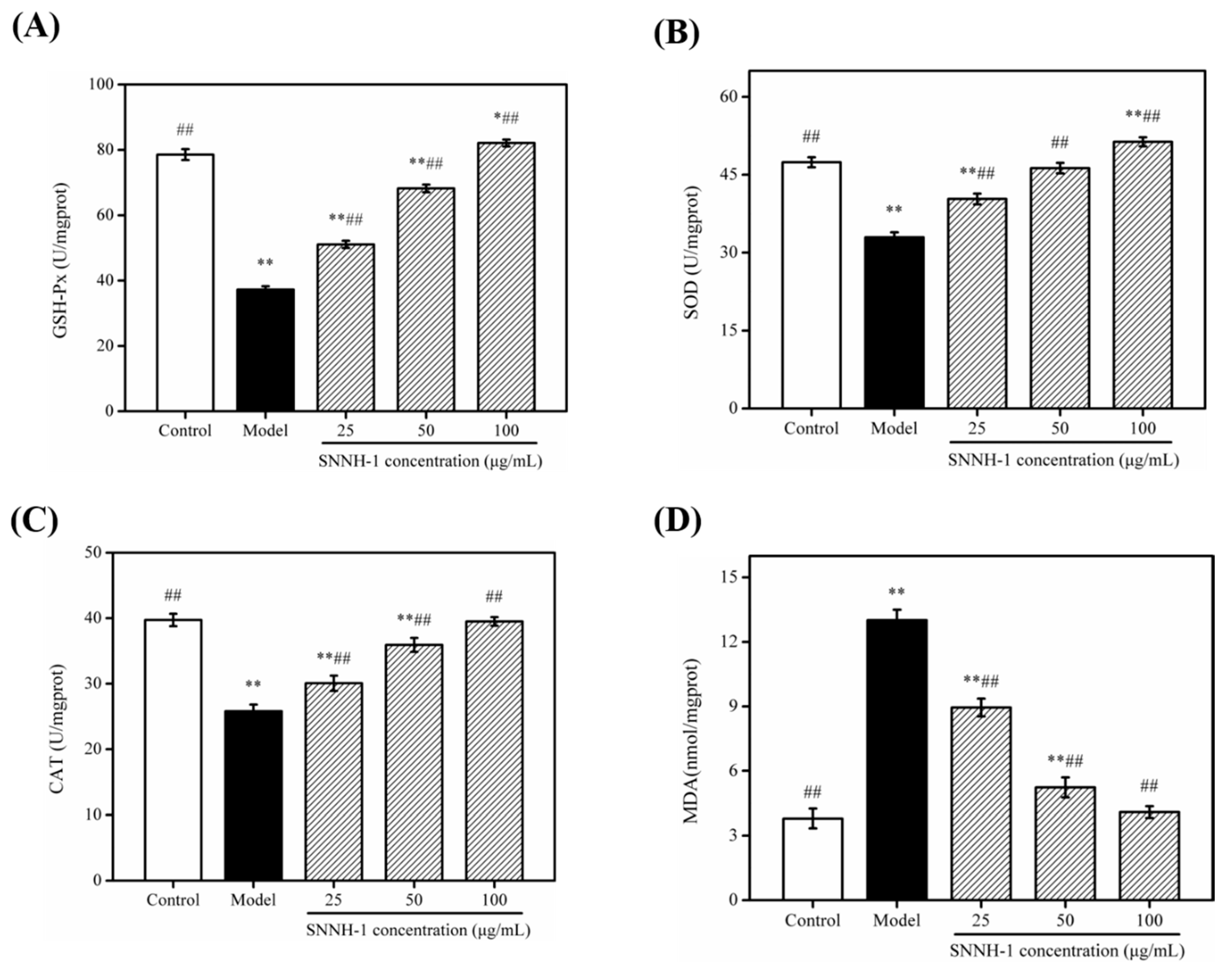 Marinedrugs 18 00430 g008 Marinedrugs 18 00430 g008
