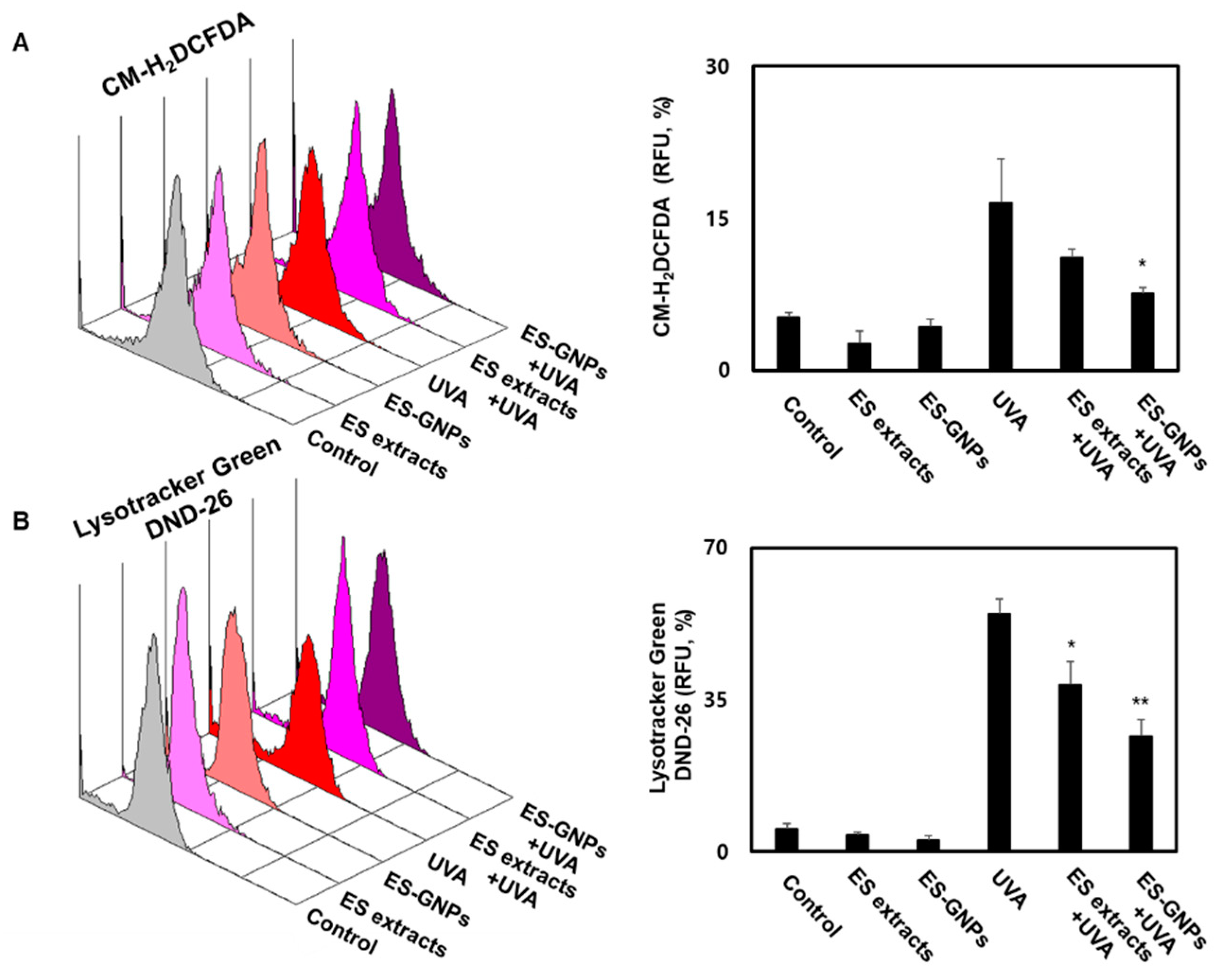 Marinedrugs 18 00433 g005