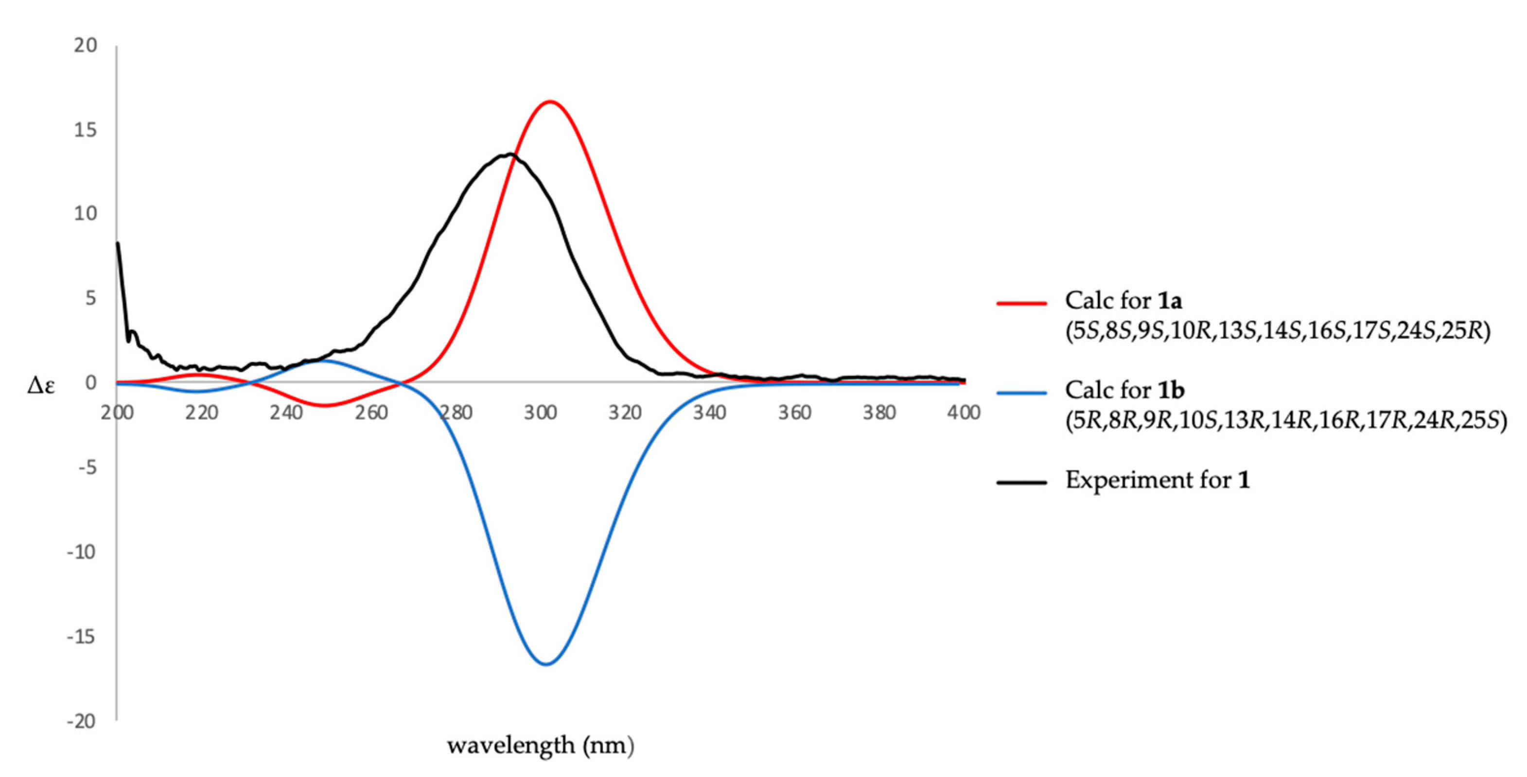 Marinedrugs 18 00434 g004