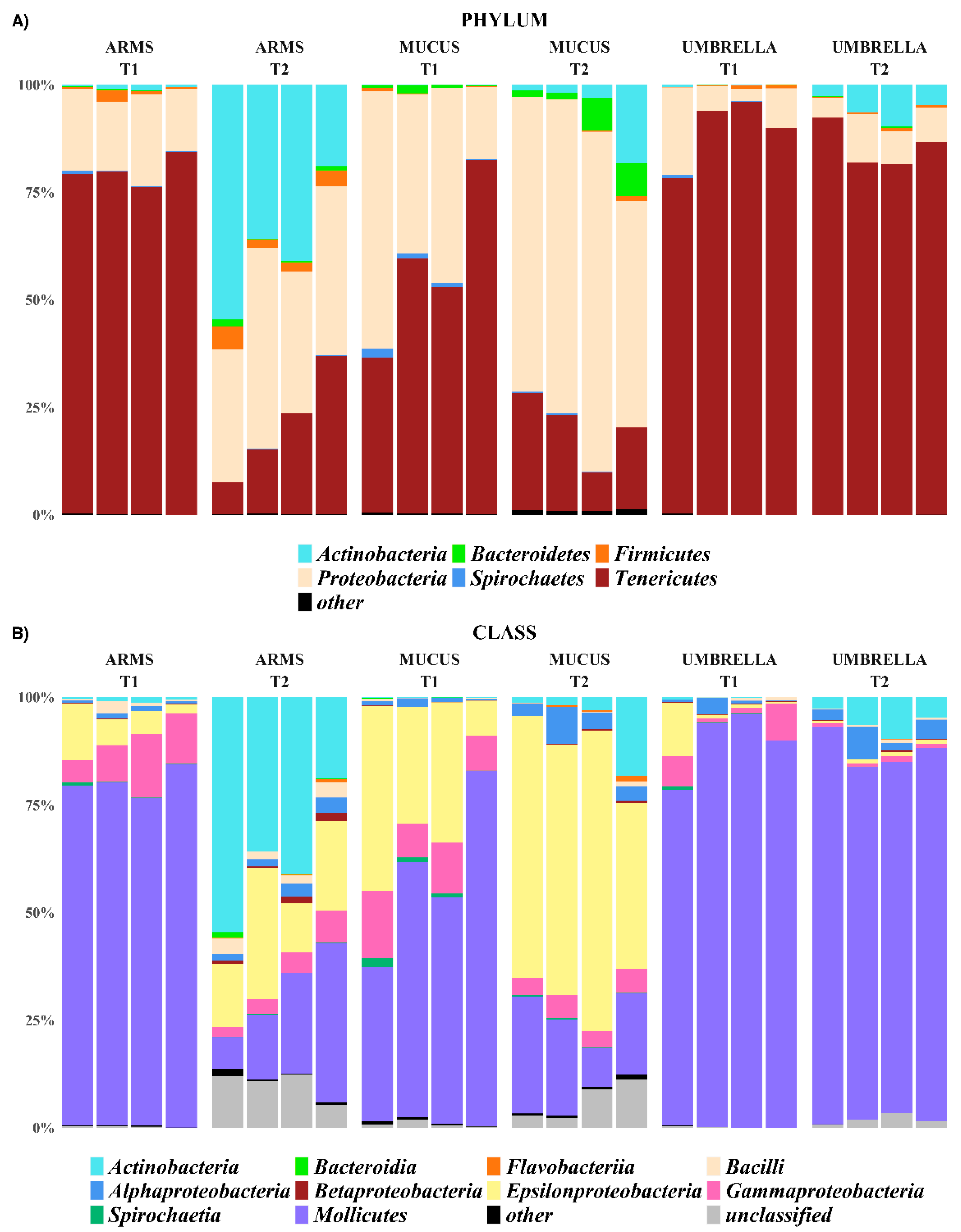 Marinedrugs 18 00437 g003 Marinedrugs 18 00437 g003