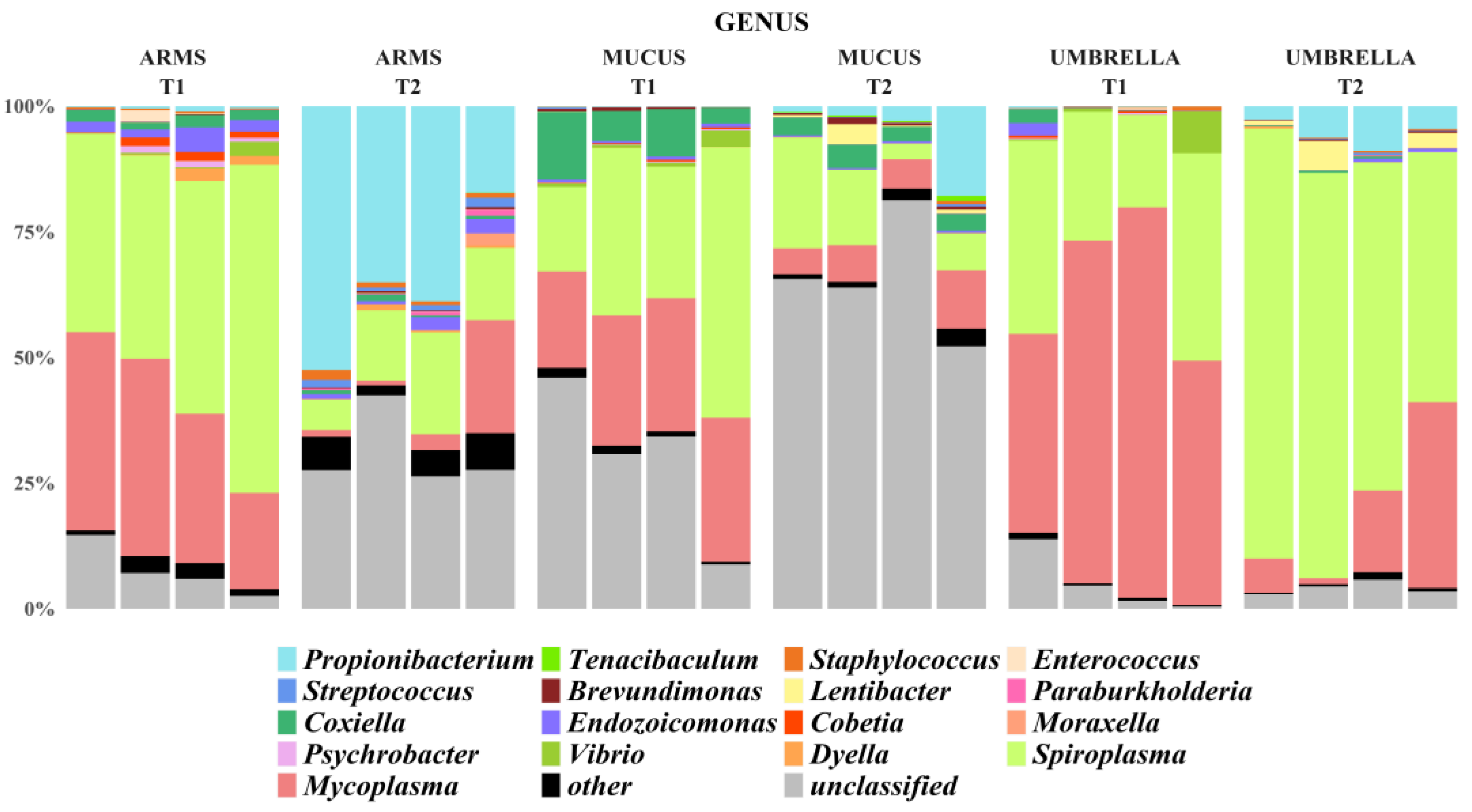 Marinedrugs 18 00437 g005 Marinedrugs 18 00437 g005
