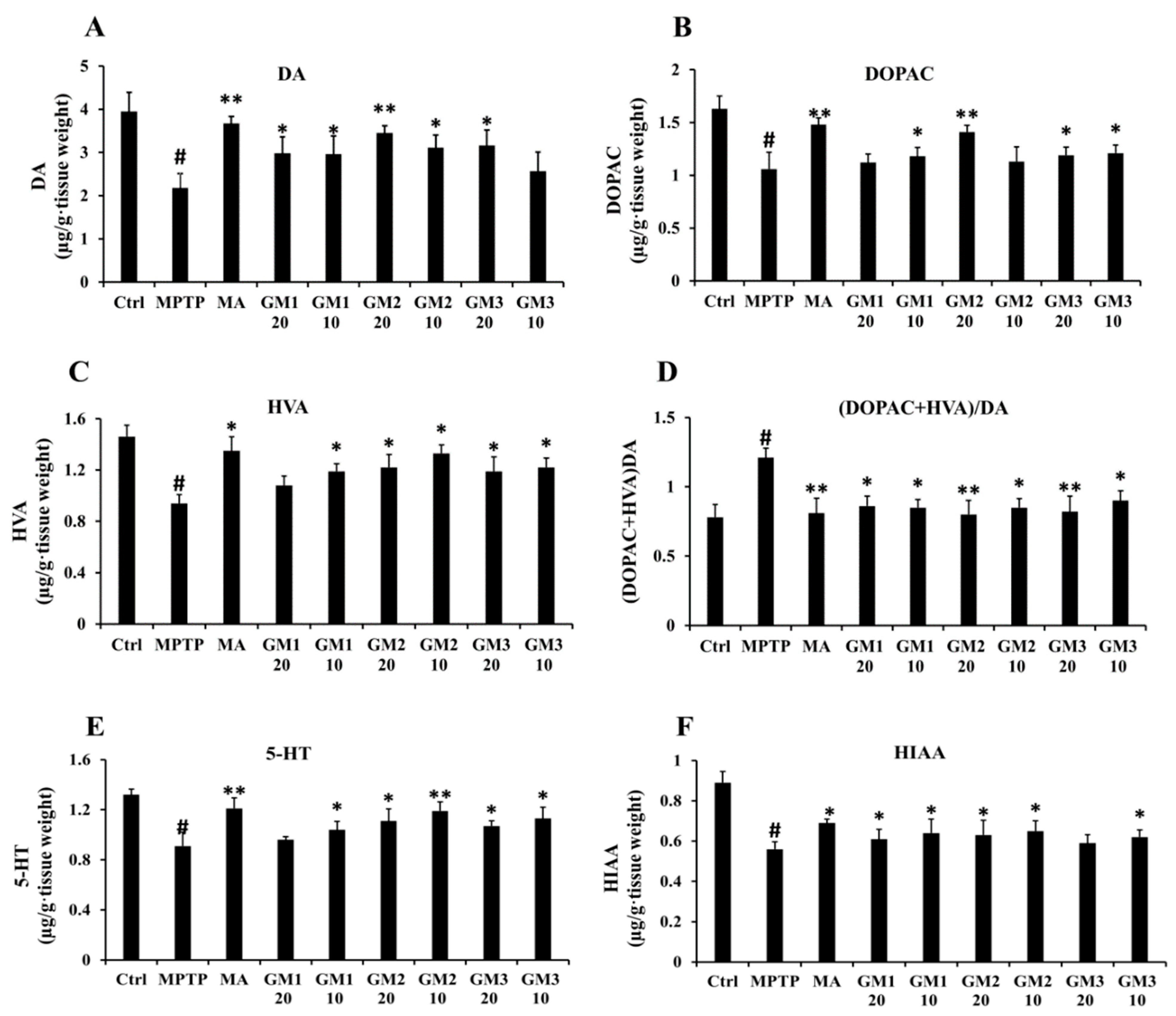 Marinedrugs 18 00438 g003 Marinedrugs 18 00438 g003