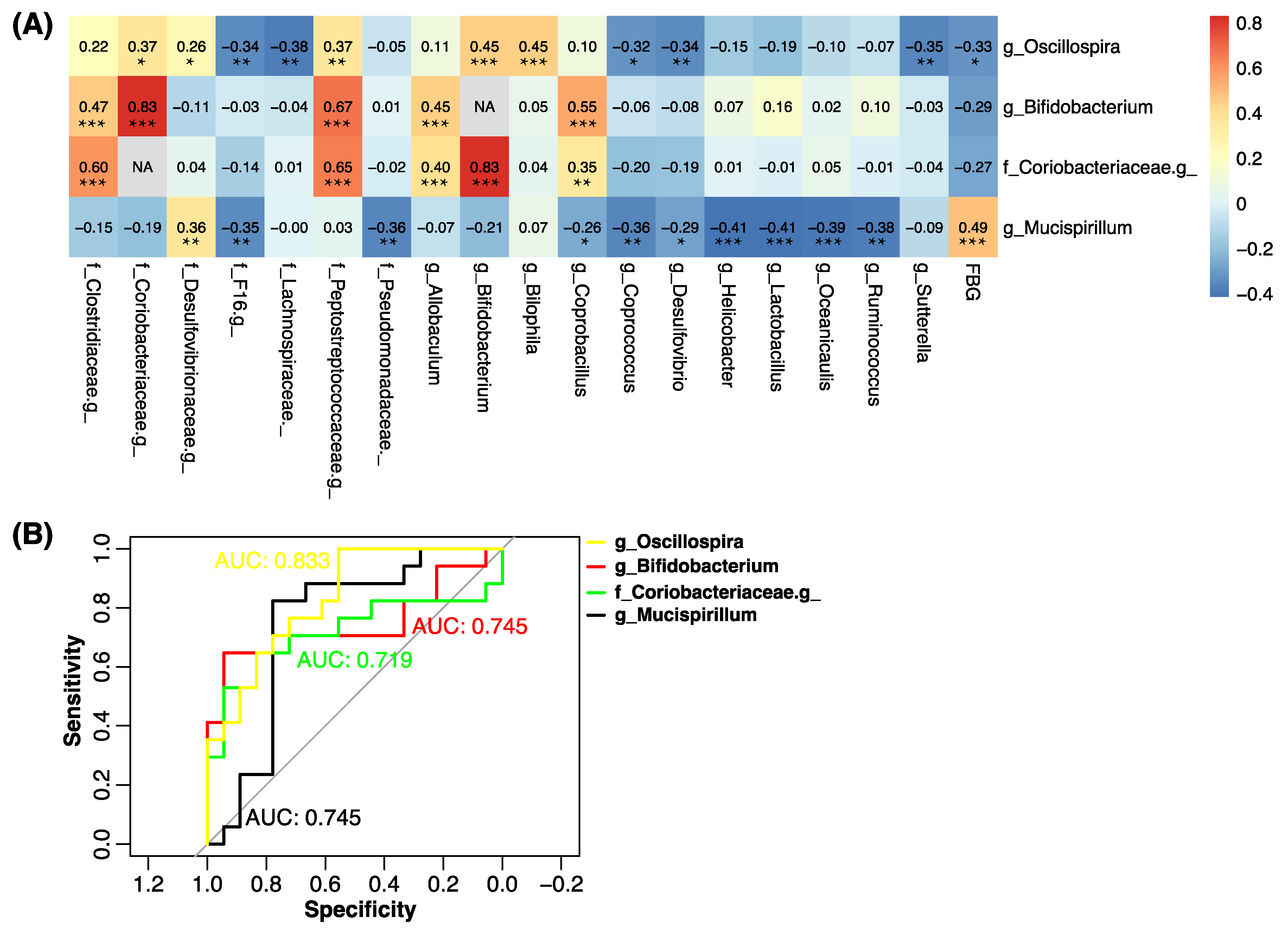 Marinedrugs 18 00444 g006 Marinedrugs 18 00444 g006