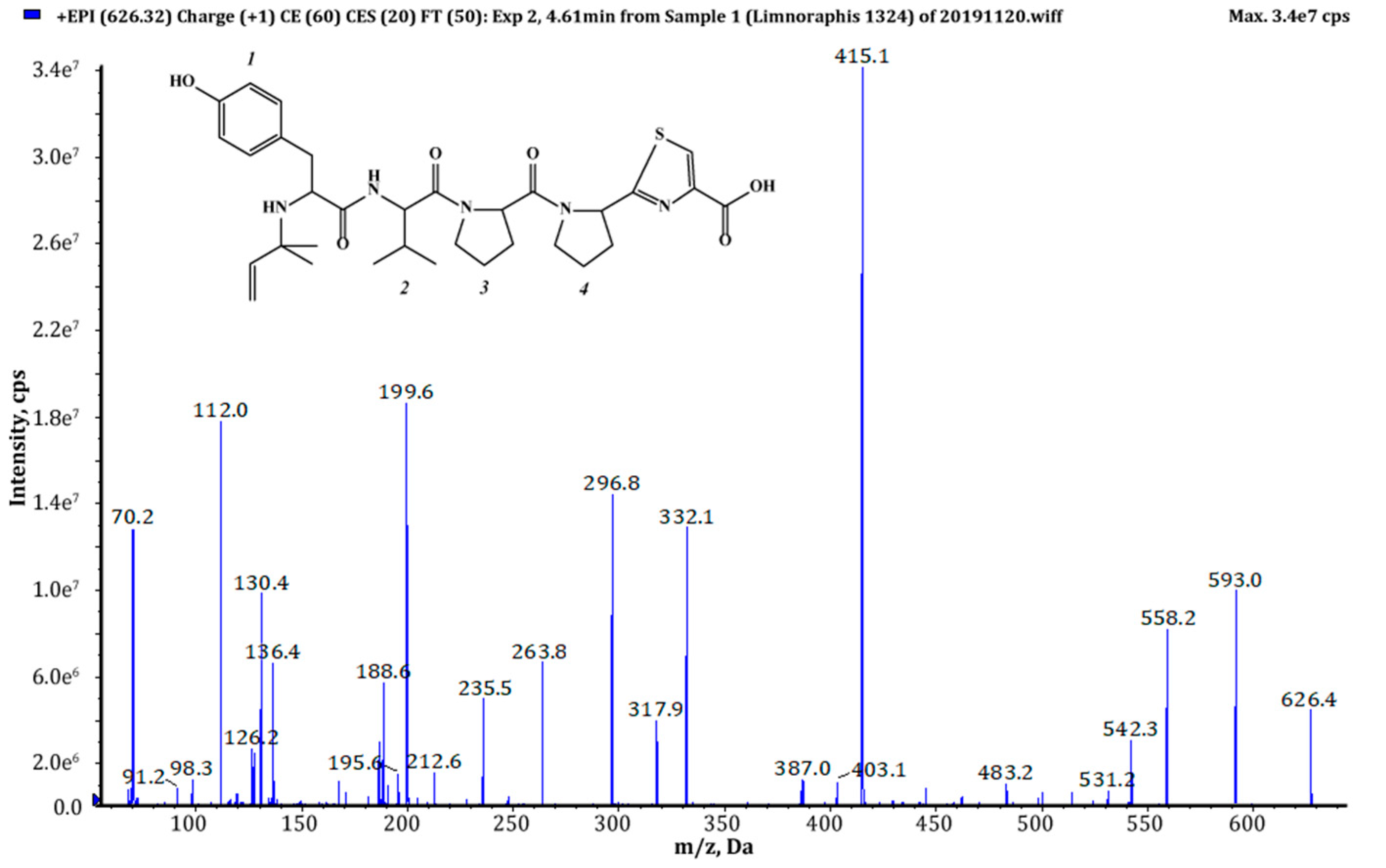 Marinedrugs 18 00446 g004 Marinedrugs 18 00446 g004