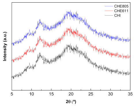 Marinedrugs 18 00447 g003 Marinedrugs 18 00447 g003