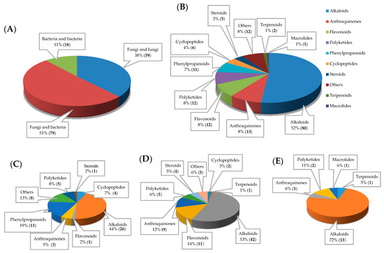 The Structural Diversity of Marine Microbial Secondary