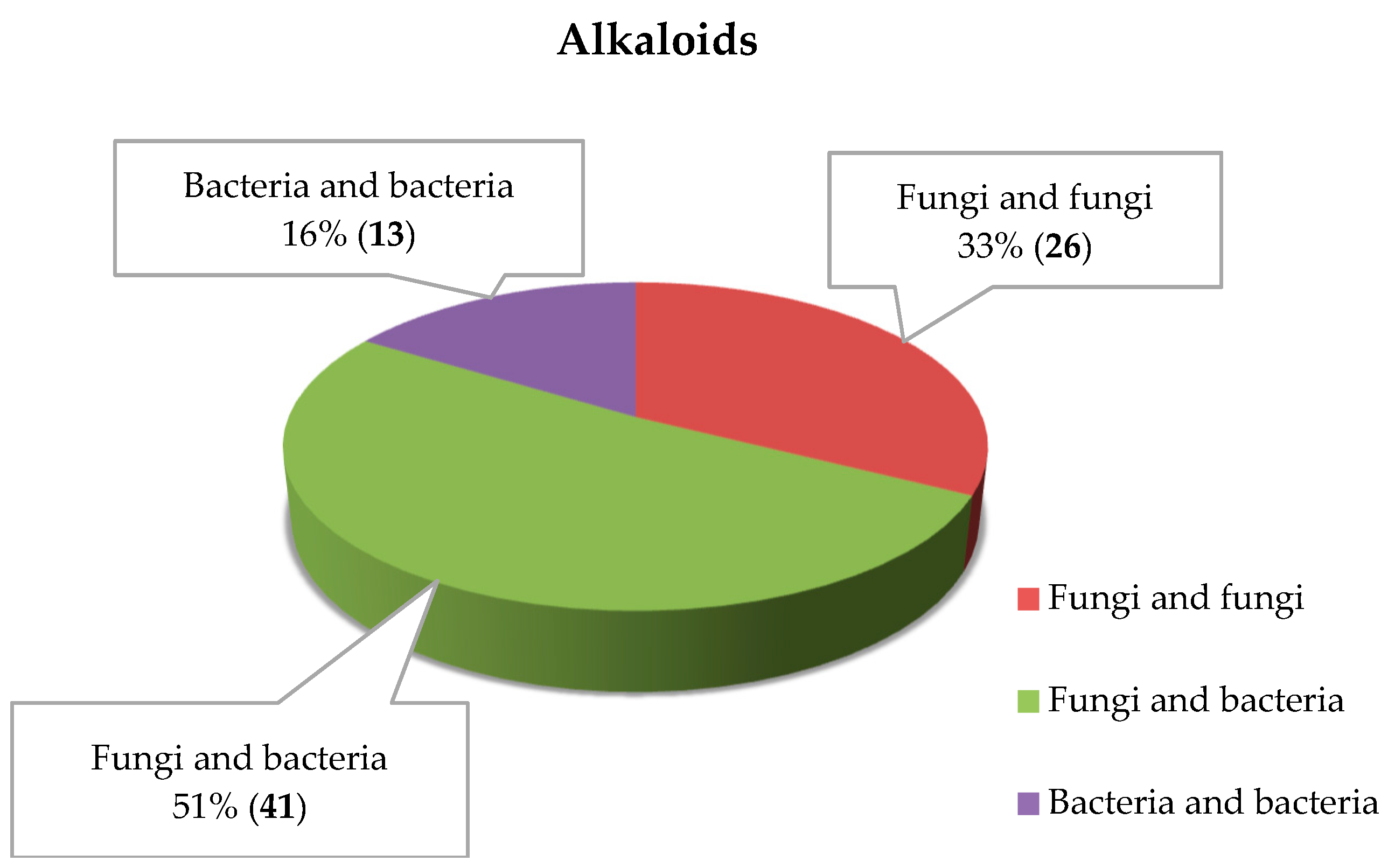 Marinedrugs 18 00449 g003 Marinedrugs 18 00449 g003