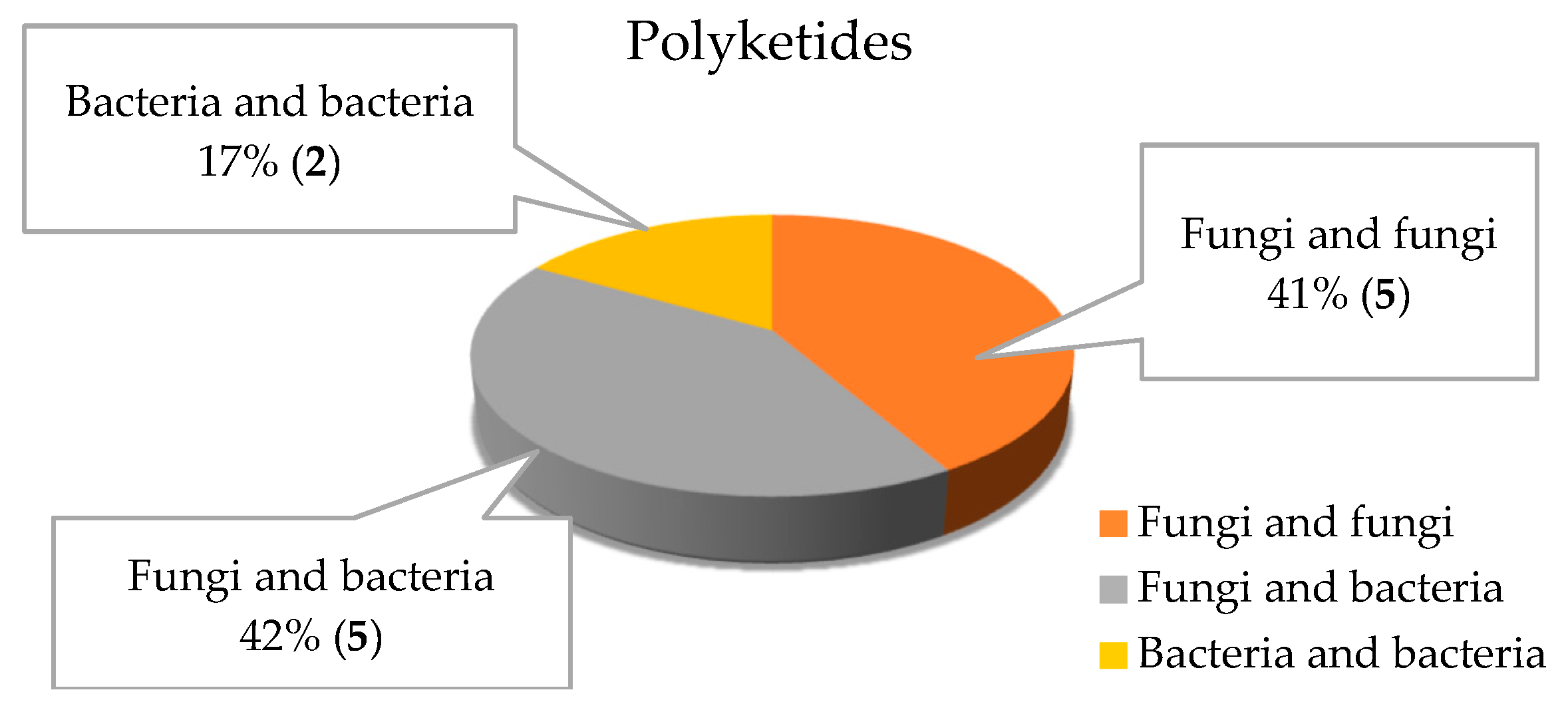 Marinedrugs 18 00449 g021 Marinedrugs 18 00449 g021