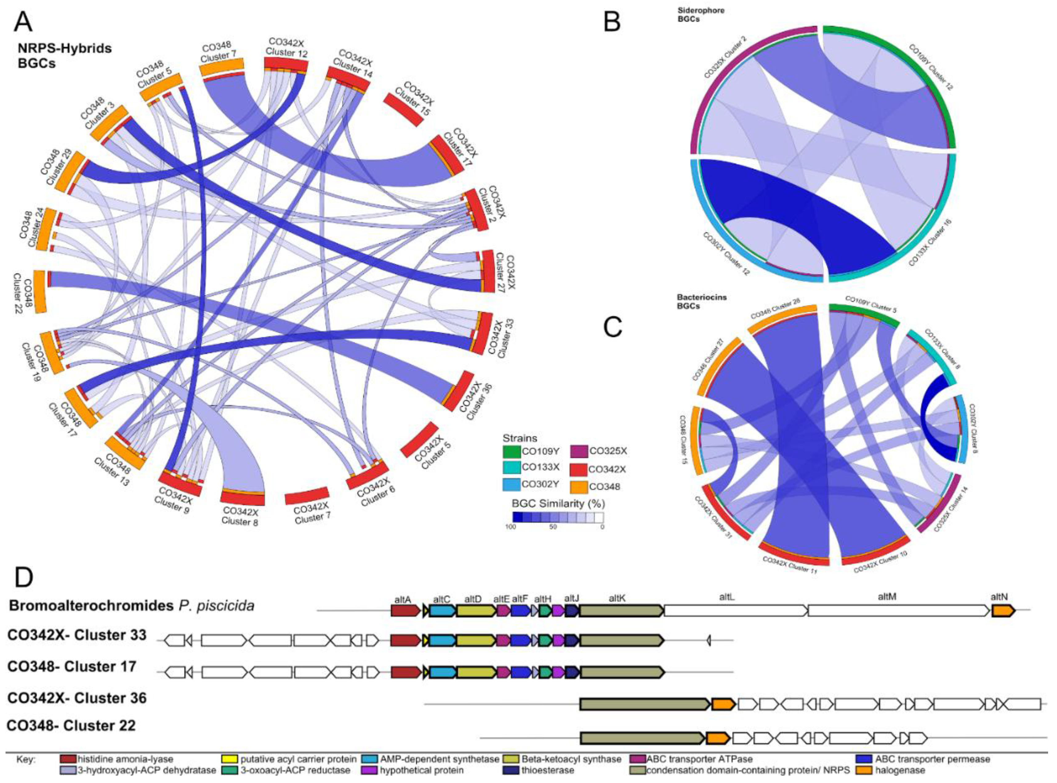Marinedrugs 18 00456 g003 Marinedrugs 18 00456 g003