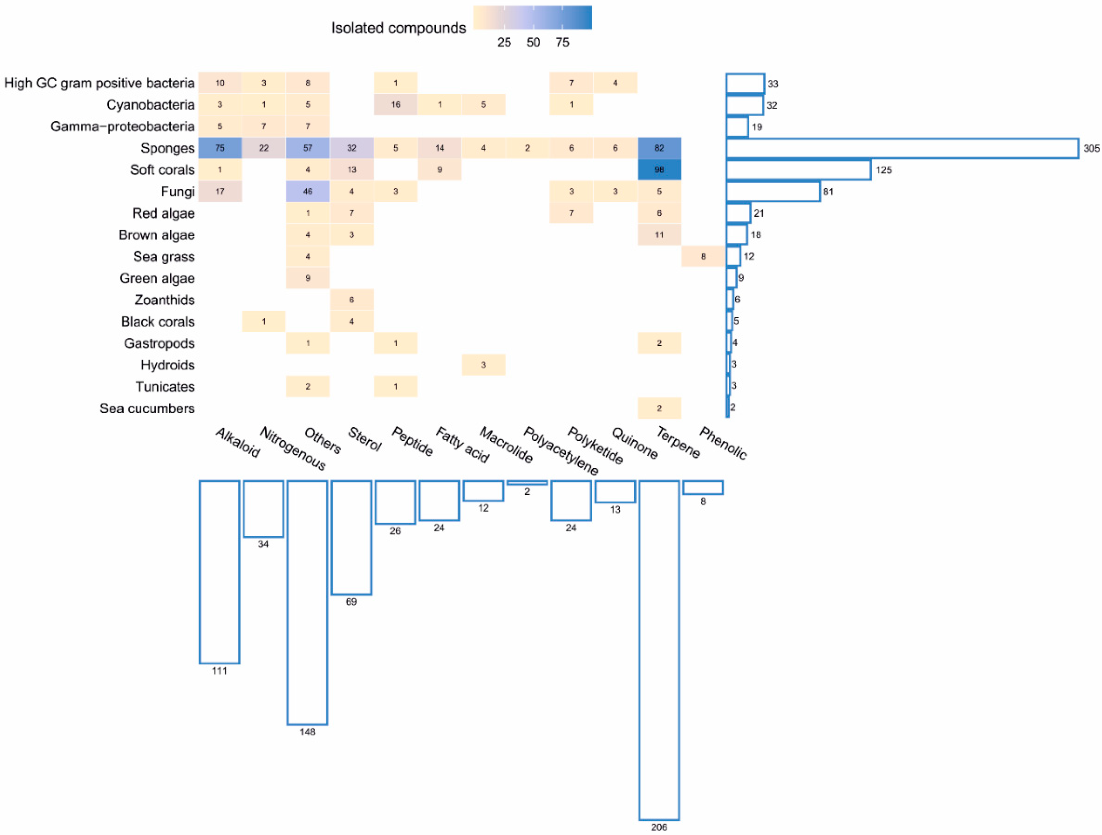Marinedrugs 18 00457 g004