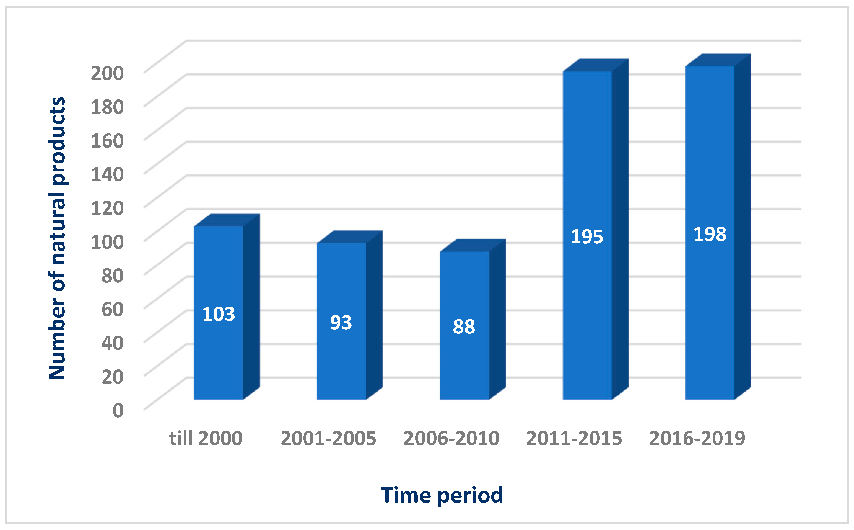Marinedrugs 18 00457 g020