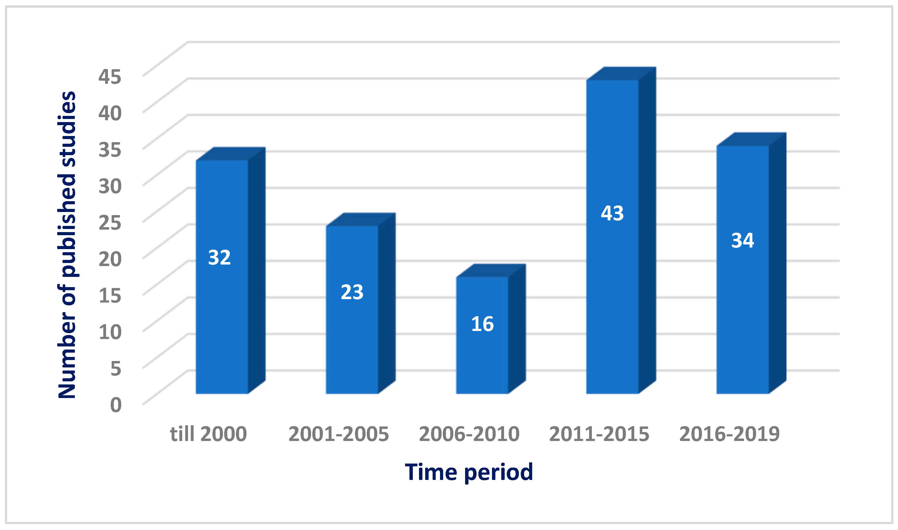 Marinedrugs 18 00457 g021