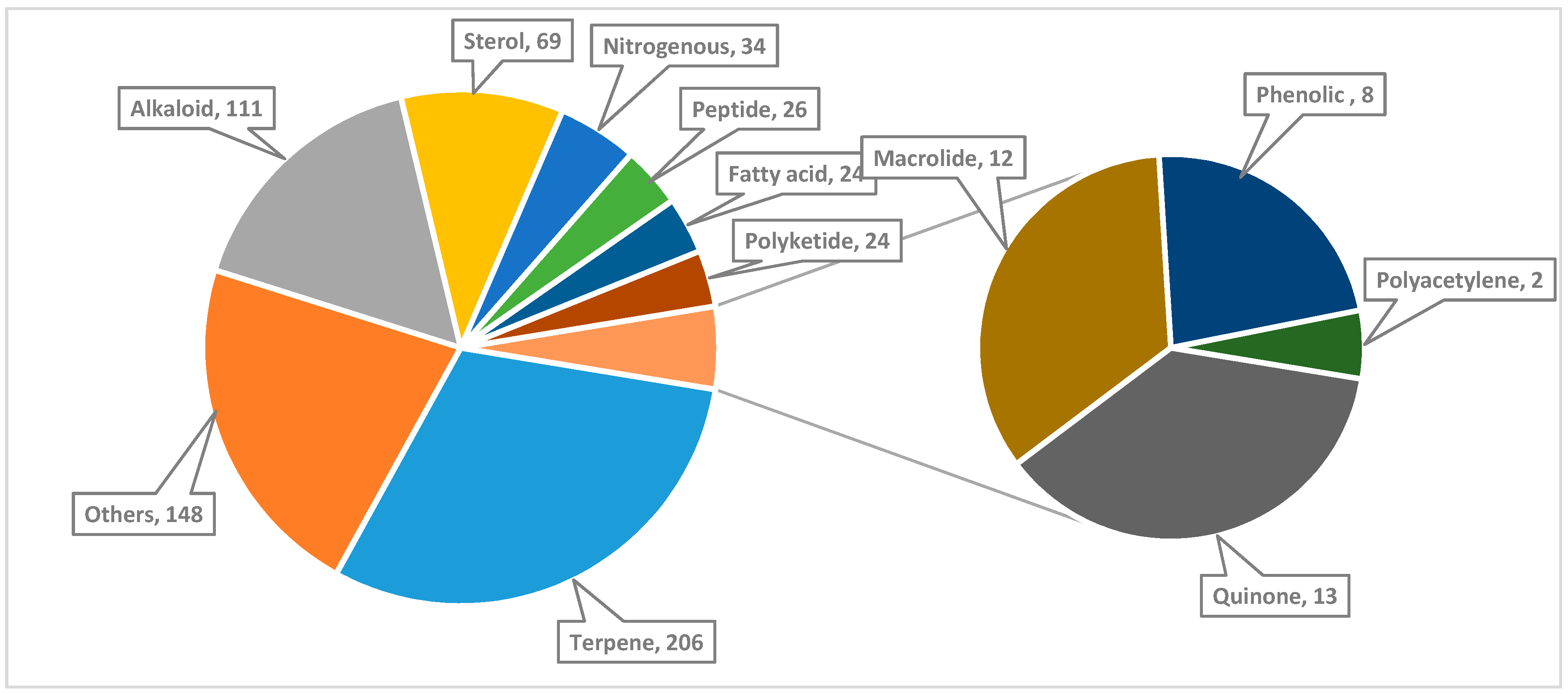 Marinedrugs 18 00457 g022