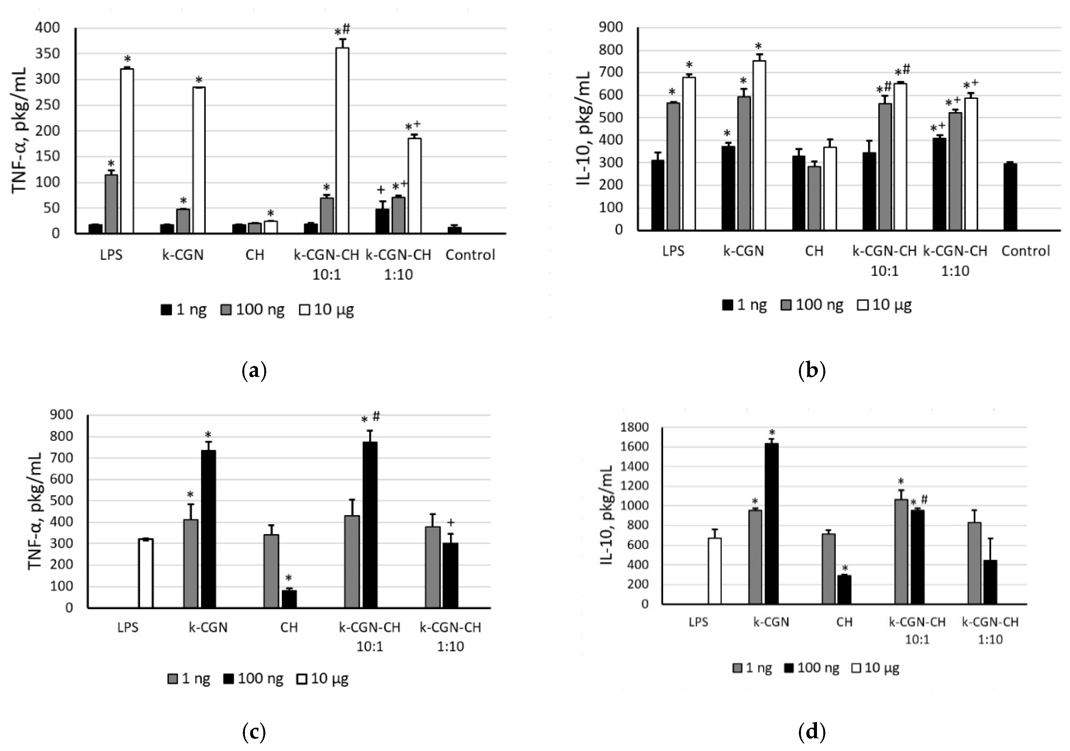 Marinedrugs 18 00458 g003