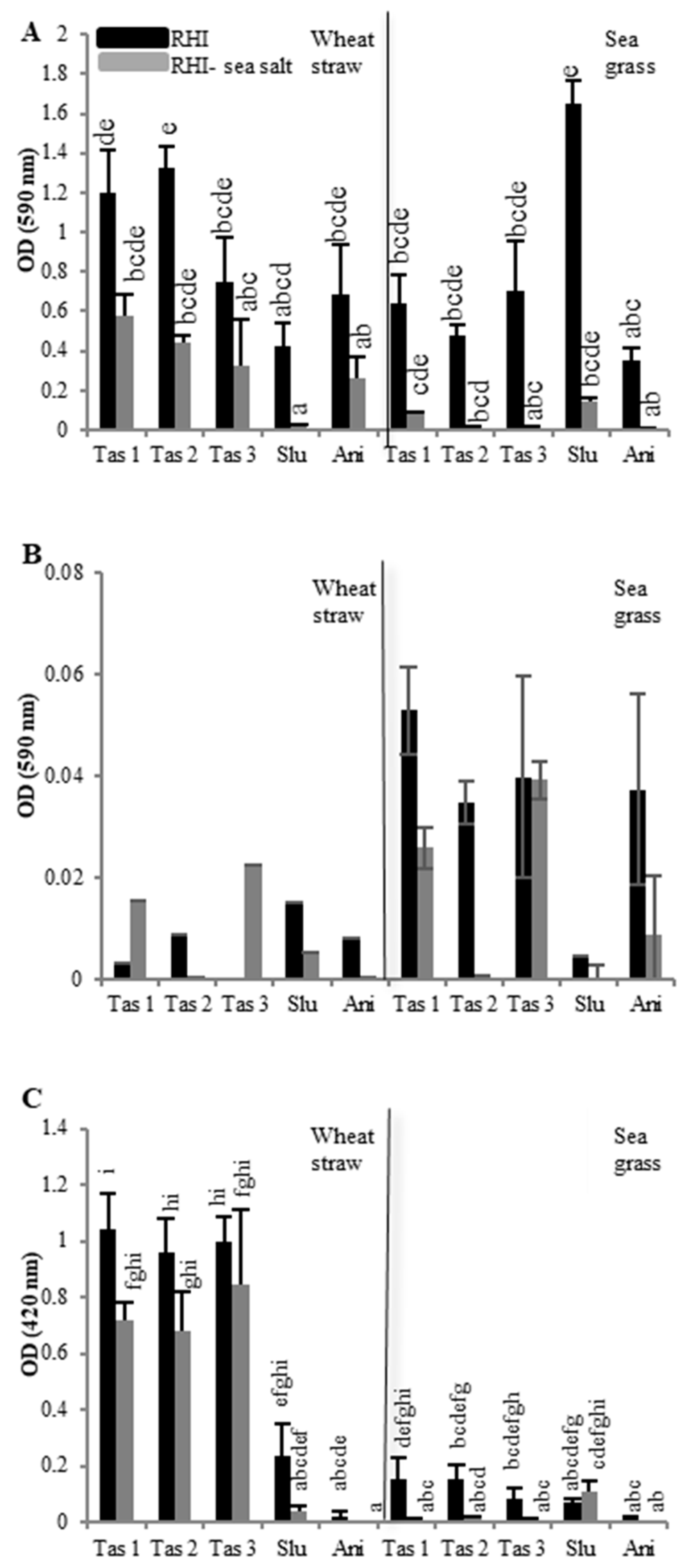 Marinedrugs 18 00461 g002