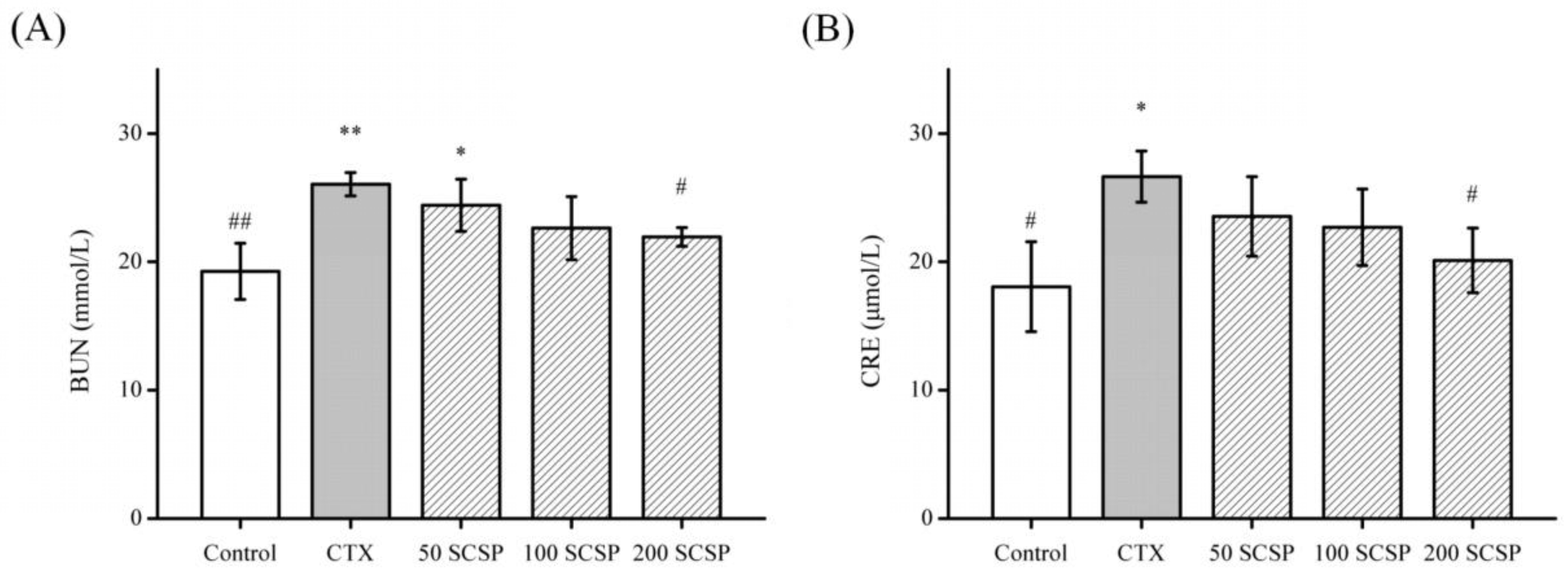 Marinedrugs 18 00462 g001 Marinedrugs 18 00462 g001