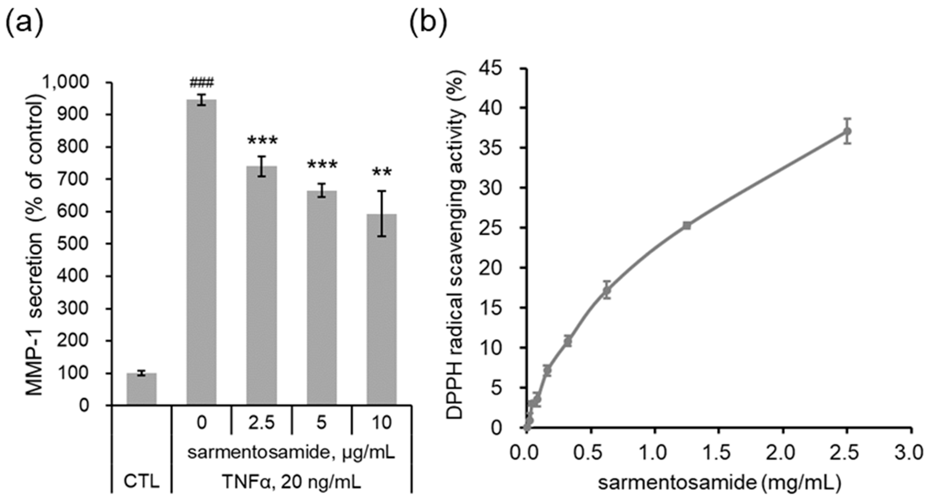 Marinedrugs 18 00463 g005 Marinedrugs 18 00463 g005