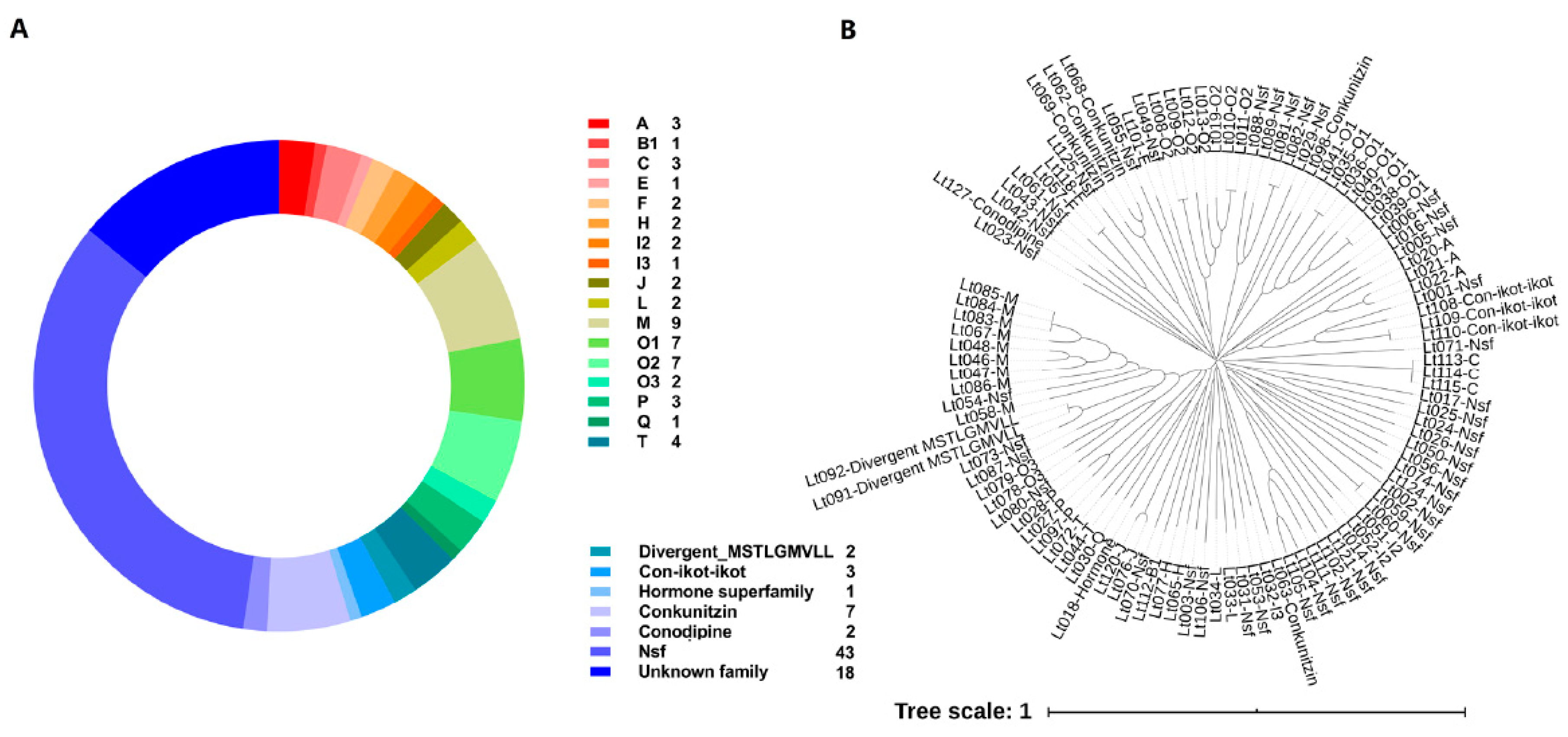 Marinedrugs 18 00464 g002 Marinedrugs 18 00464 g002
