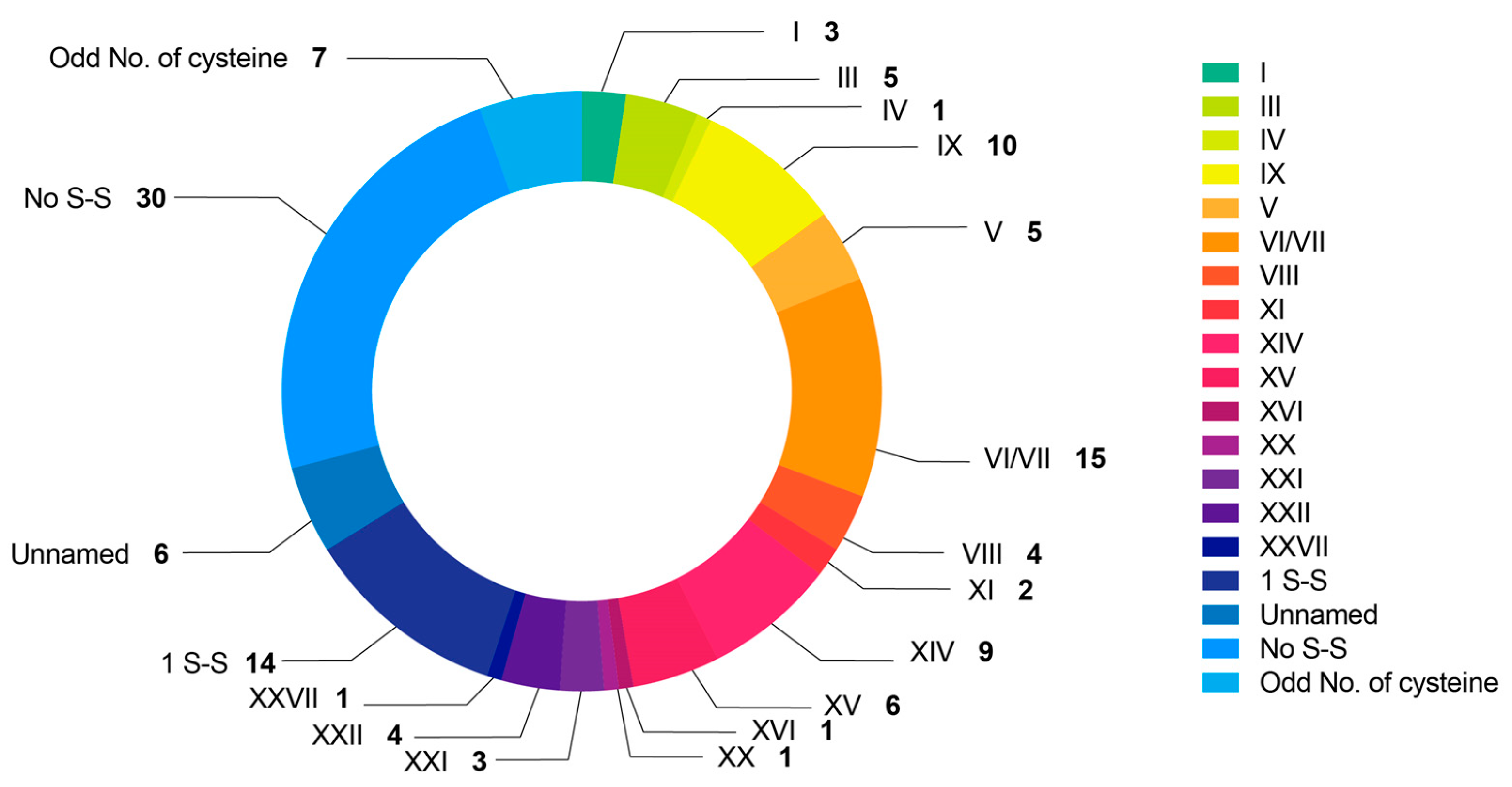Marinedrugs 18 00464 g004 Marinedrugs 18 00464 g004