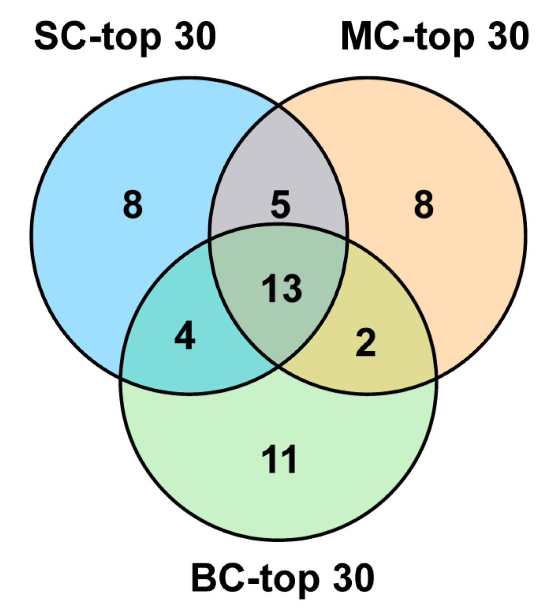 Marinedrugs 18 00464 g006 Marinedrugs 18 00464 g006