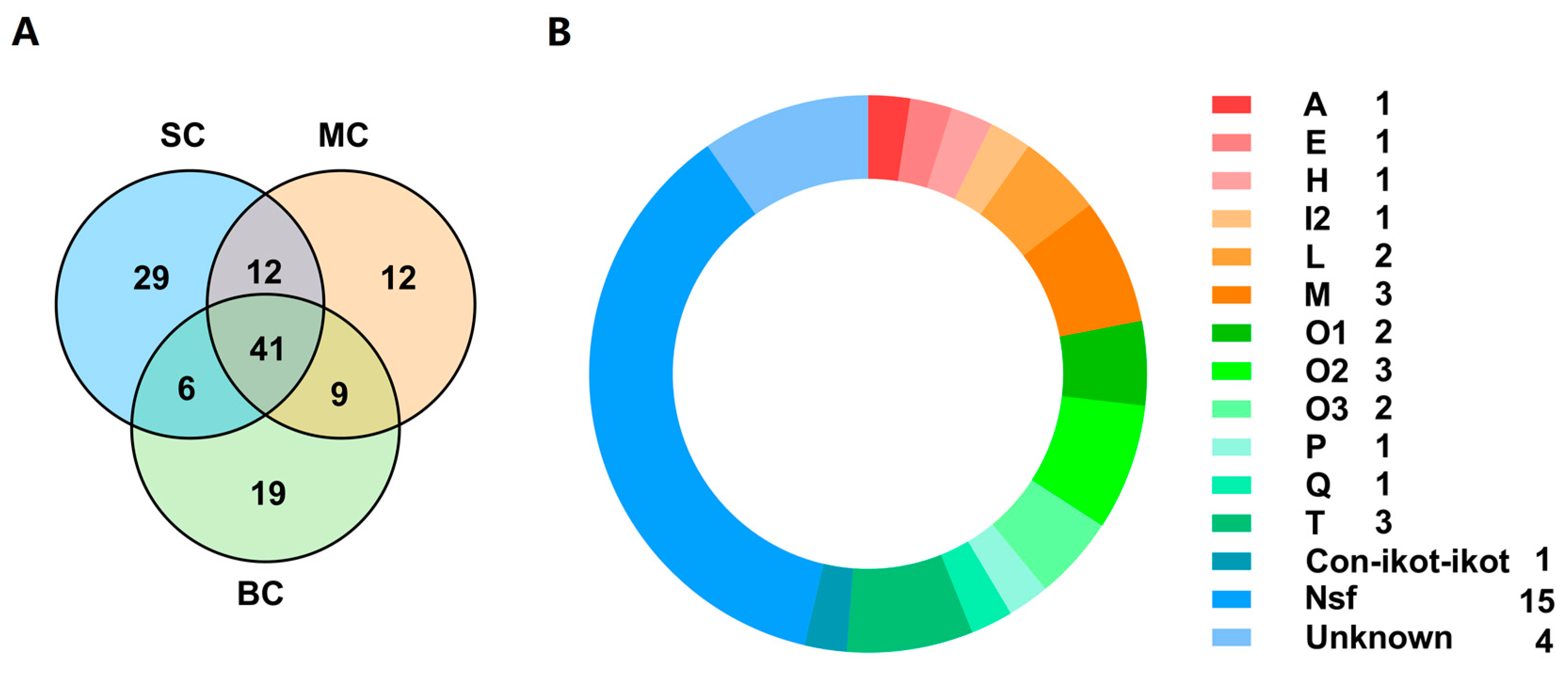 Marinedrugs 18 00464 g007 Marinedrugs 18 00464 g007