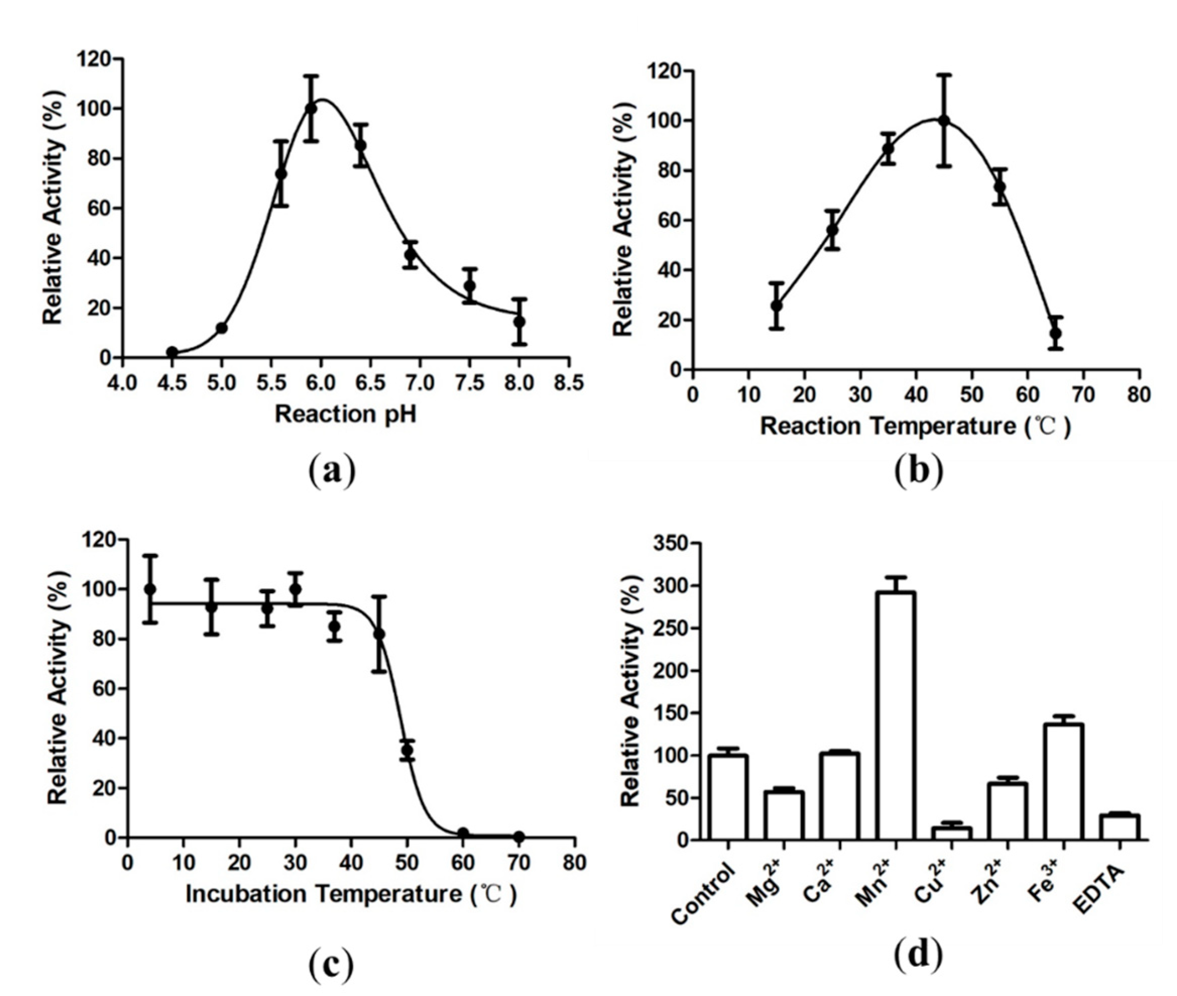 Marinedrugs 18 00466 g003 Marinedrugs 18 00466 g003