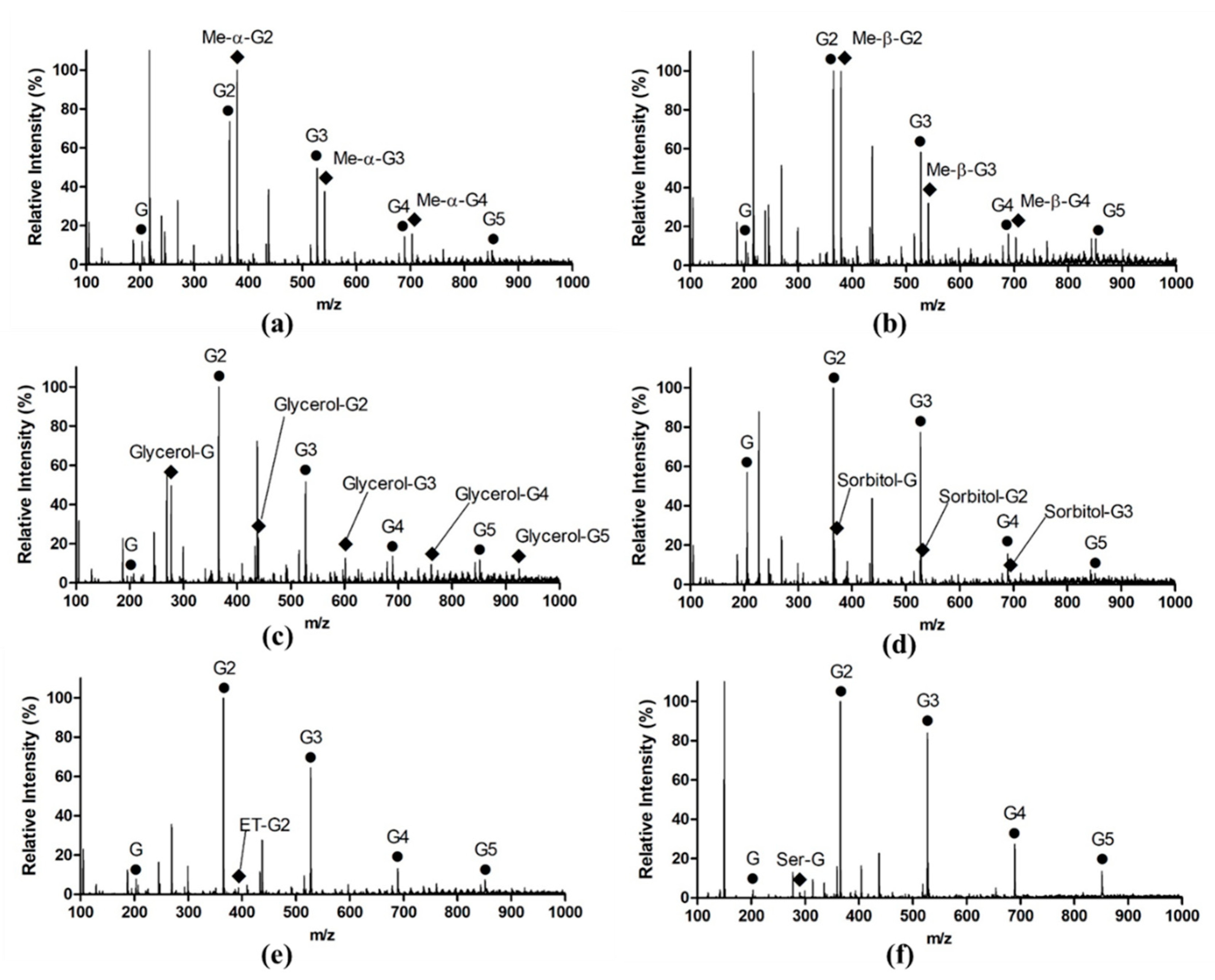 Marinedrugs 18 00466 g005 Marinedrugs 18 00466 g005