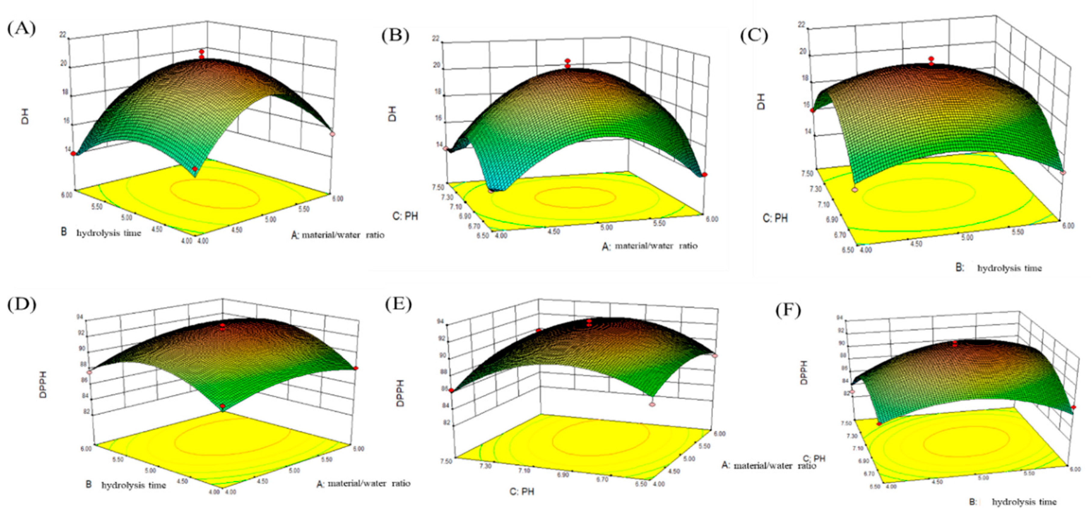 Marinedrugs 18 00468 g003